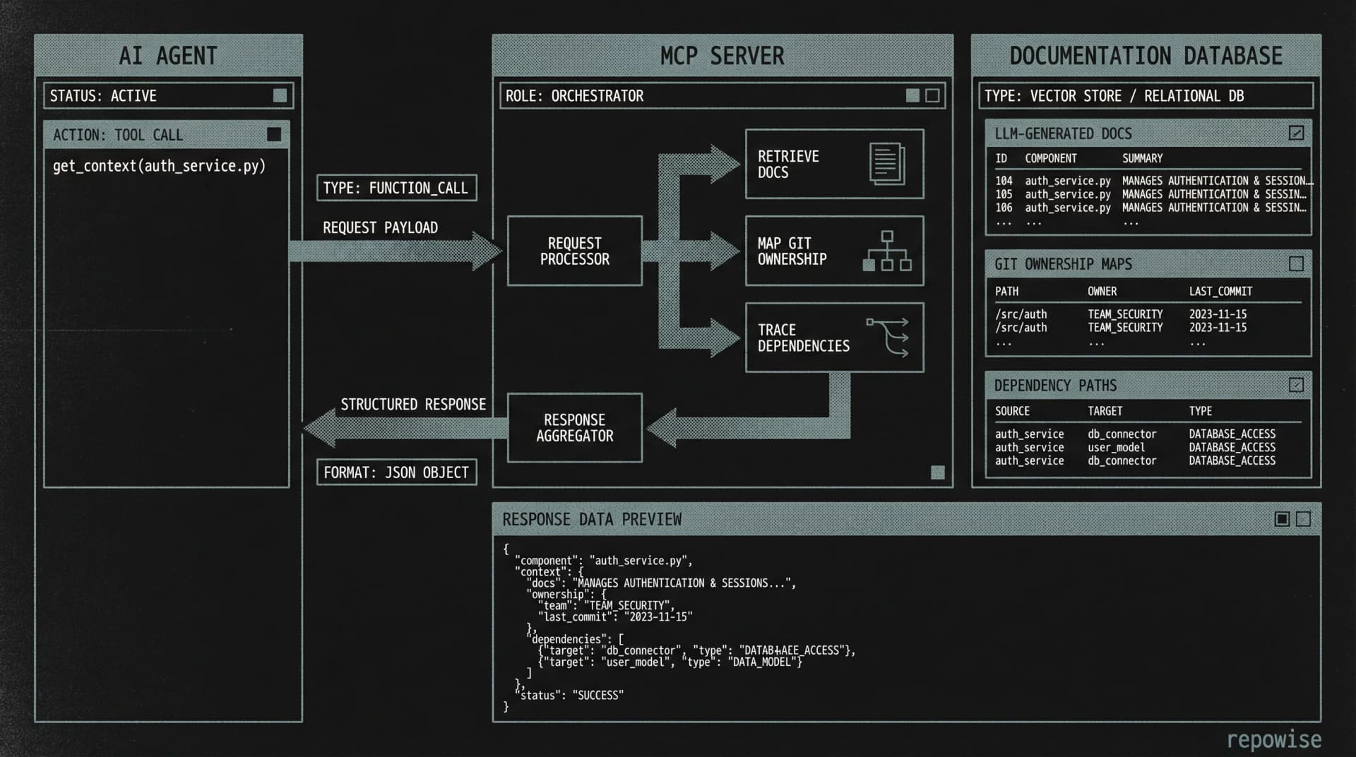 5 Best Codebase Documentation Tools in 2026 (Compared)