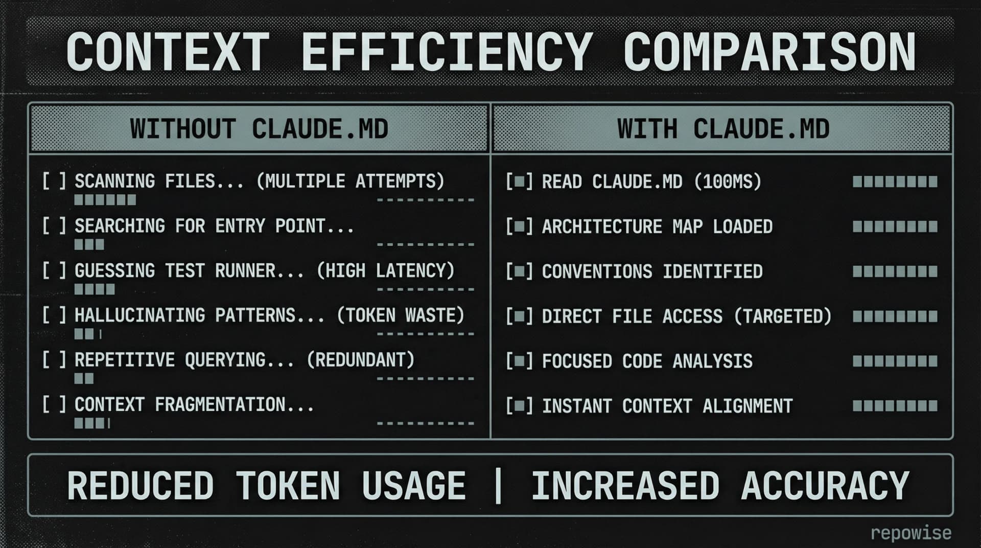 How to Generate a CLAUDE.md File for Your Repository