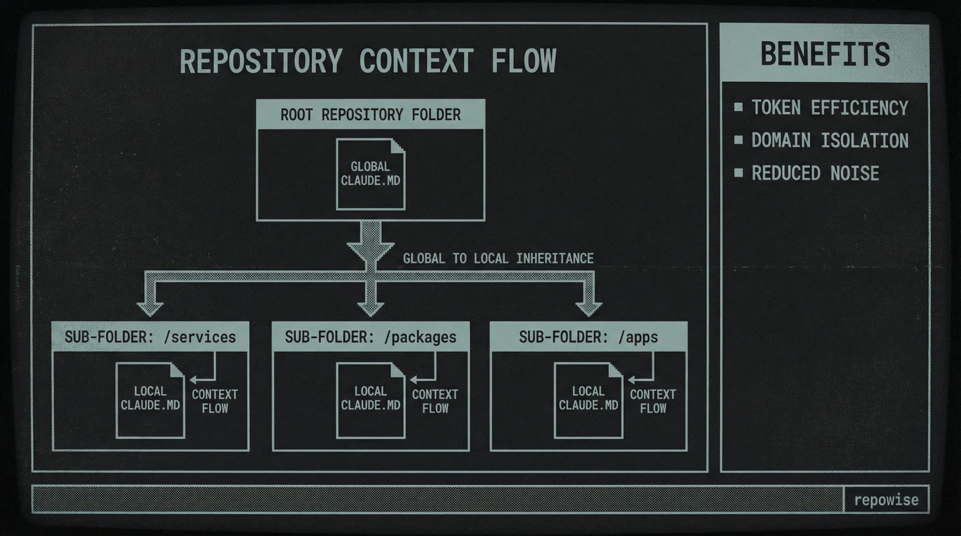How to Generate a CLAUDE.md File for Your Repository