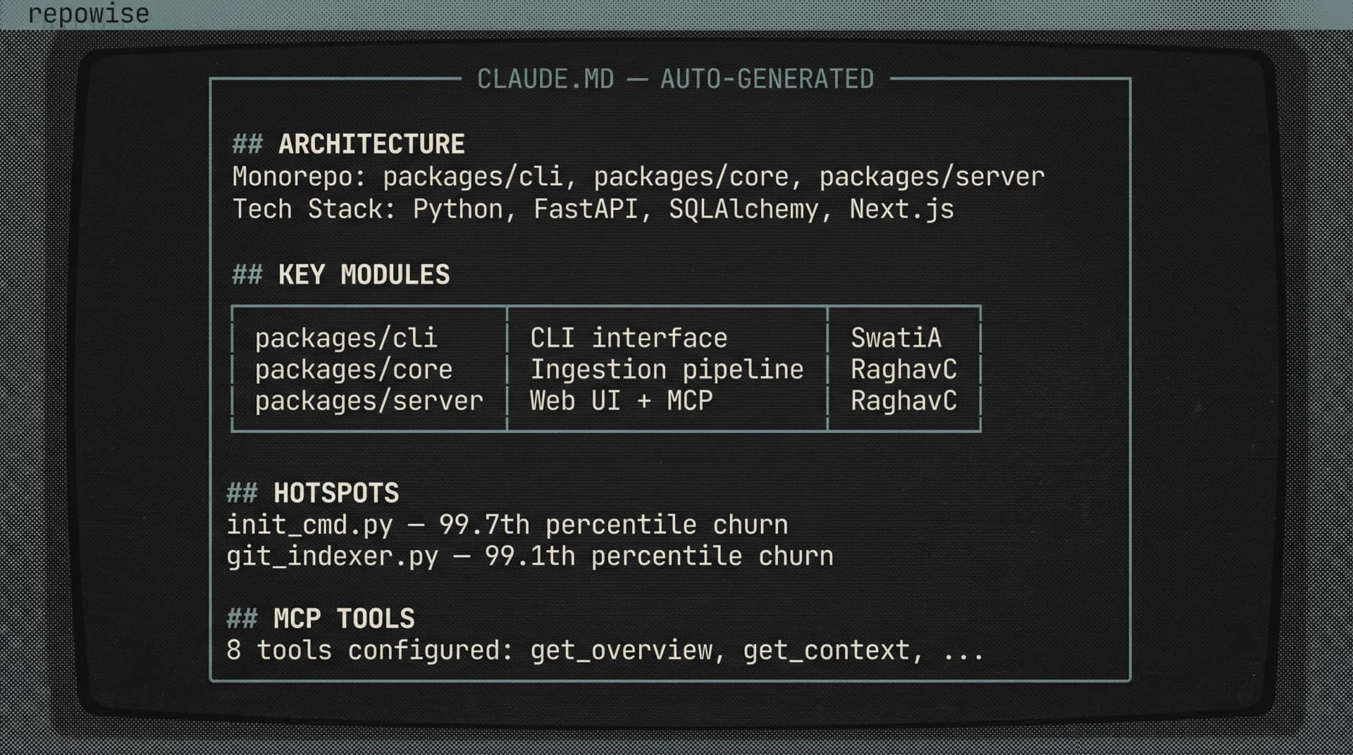 Auto-generated CLAUDE.md showing architecture, hotspots, constraints, and entry points