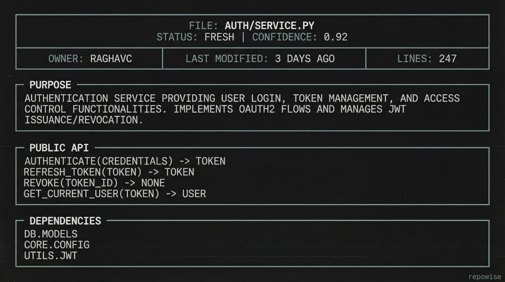 Auto-generated wiki page for auth/service.py showing API signatures, ownership, and freshness score