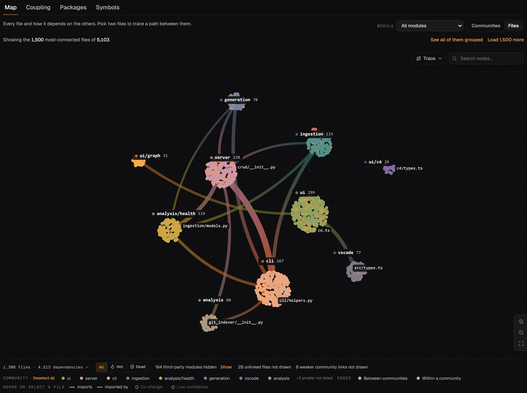 Repowise dependency map of repowise-dev/repowise: module communities such as server, cli, ingestion and ui, joined by their import edges.
