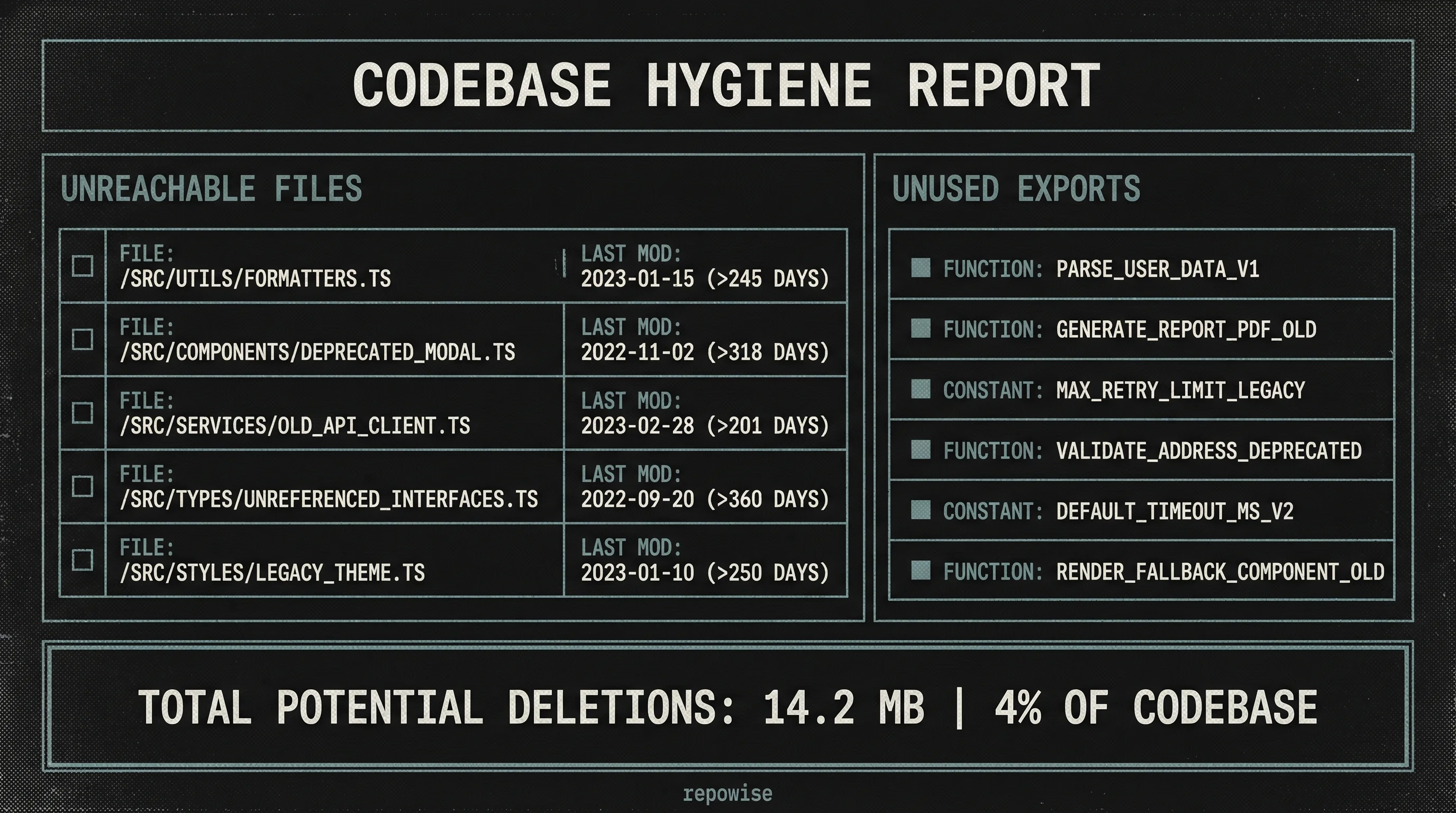 Dead Code and Zombie Package Analysis