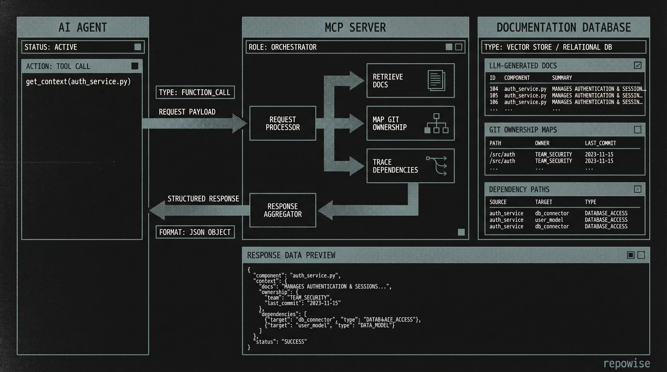 MCP Agent-Doc Interaction