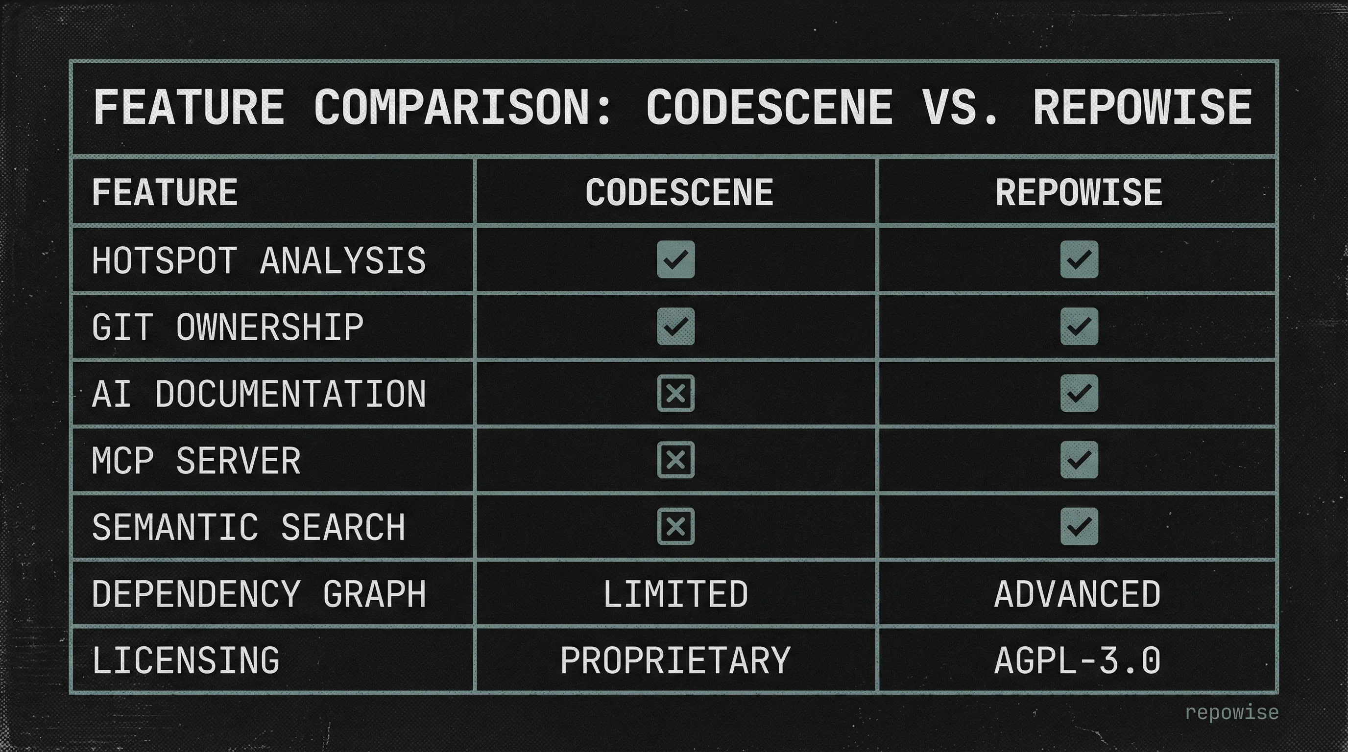 Feature Comparison Matrix