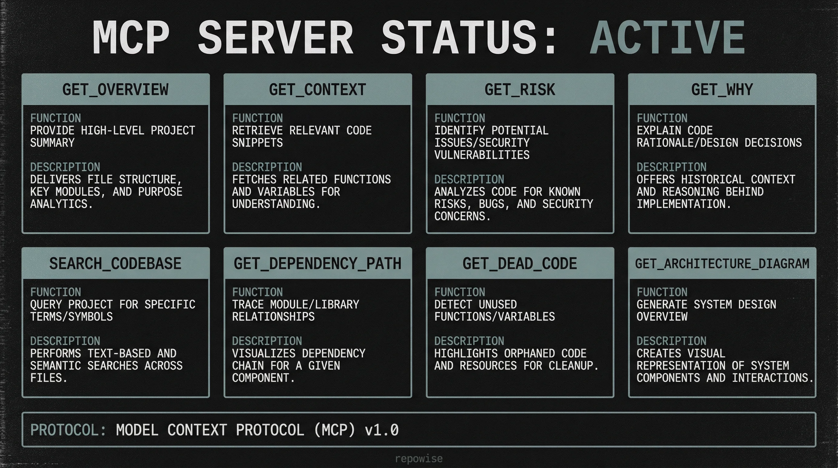 repowise MCP Tool Registry
