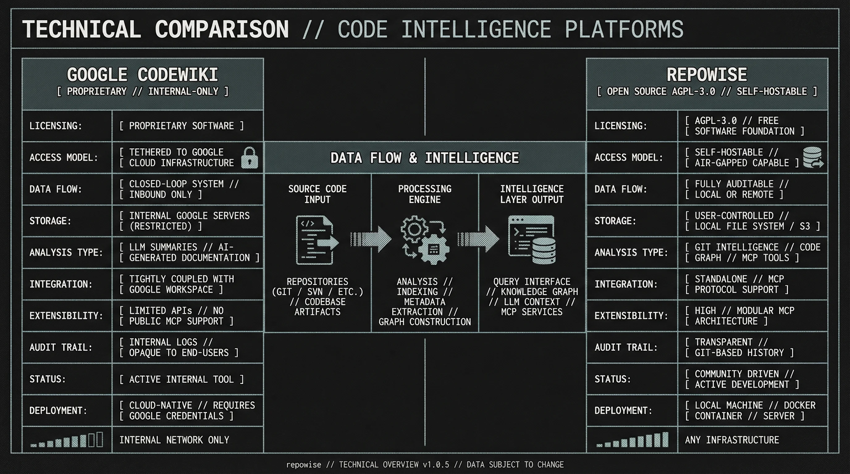 Code Intelligence Architecture Comparison