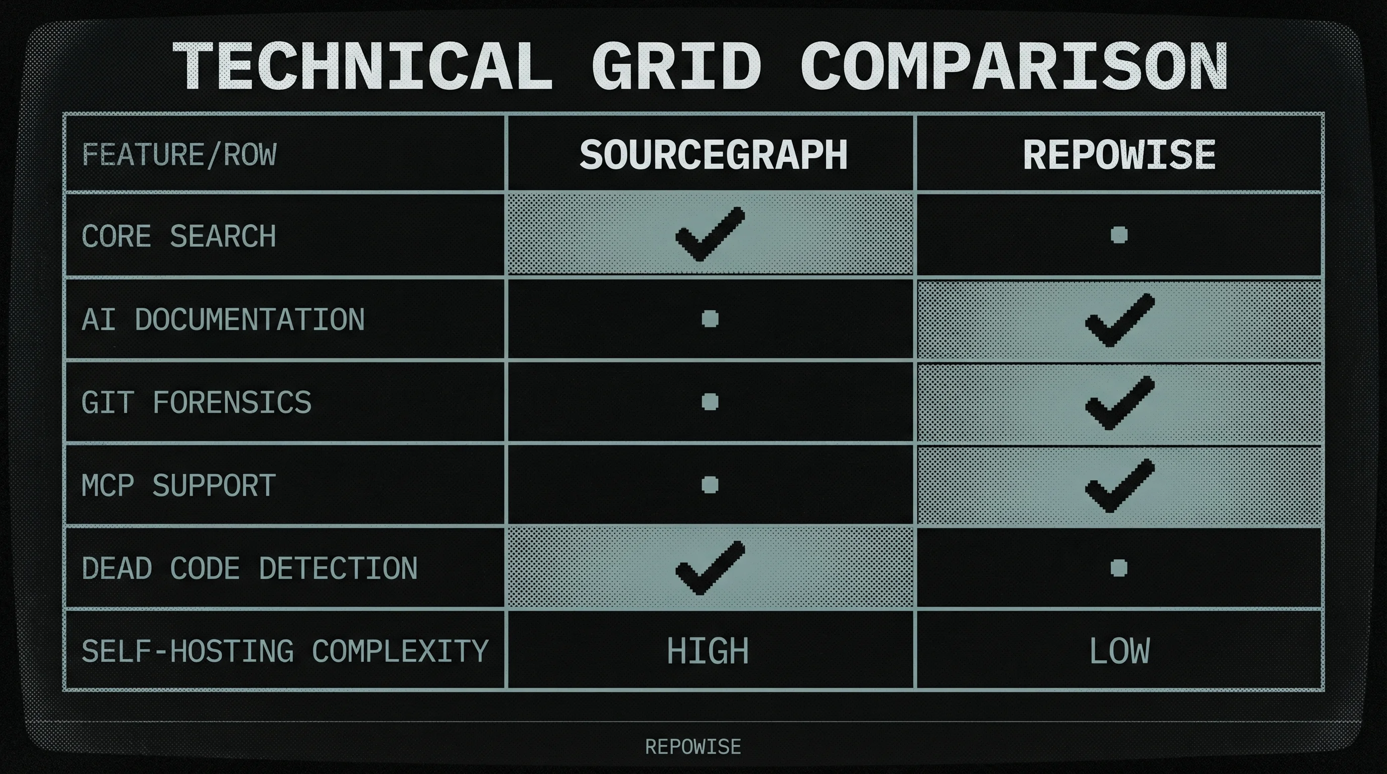 Feature Comparison: Sourcegraph vs. repowise