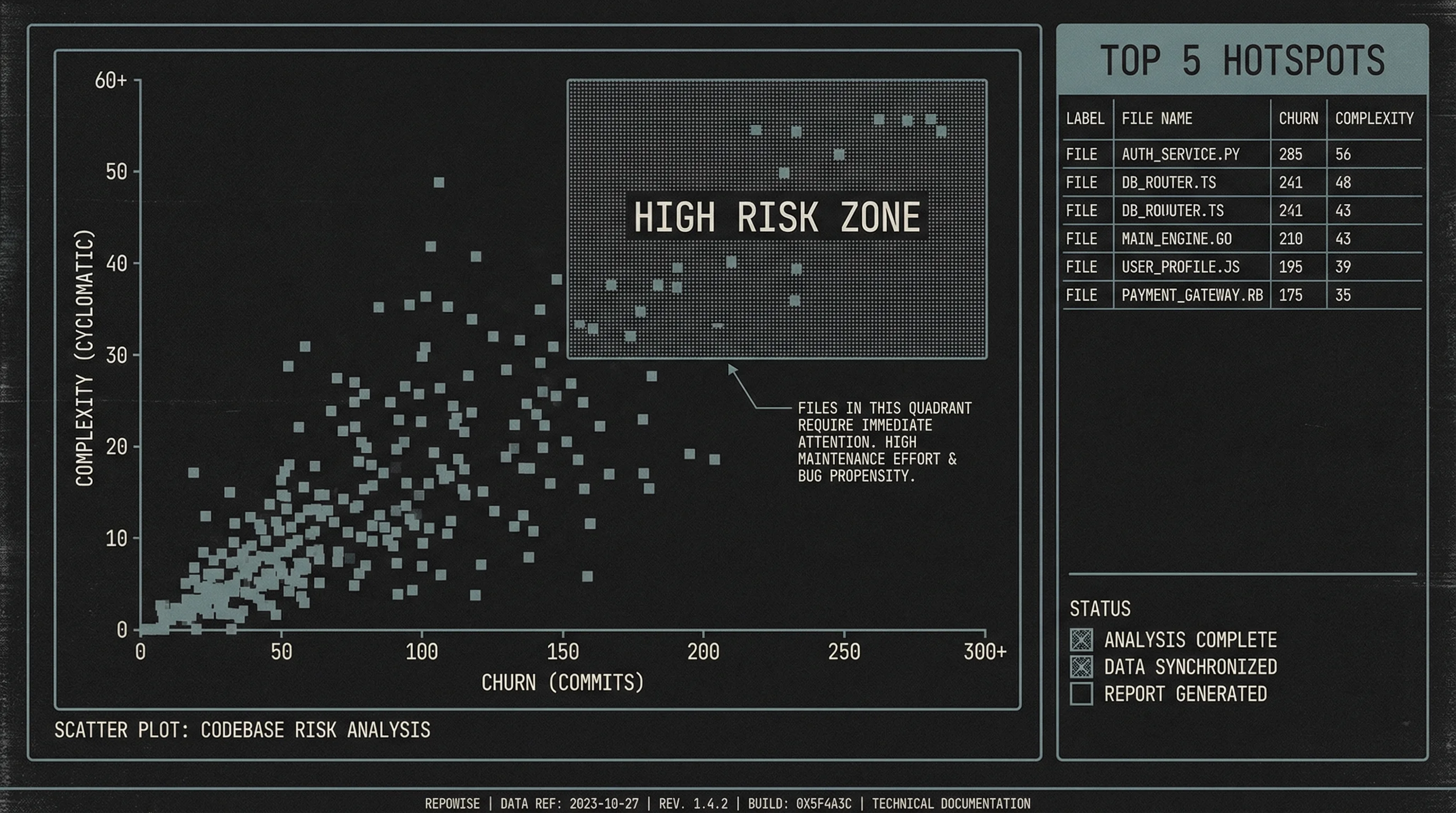 Hotspot Analysis Dashboard