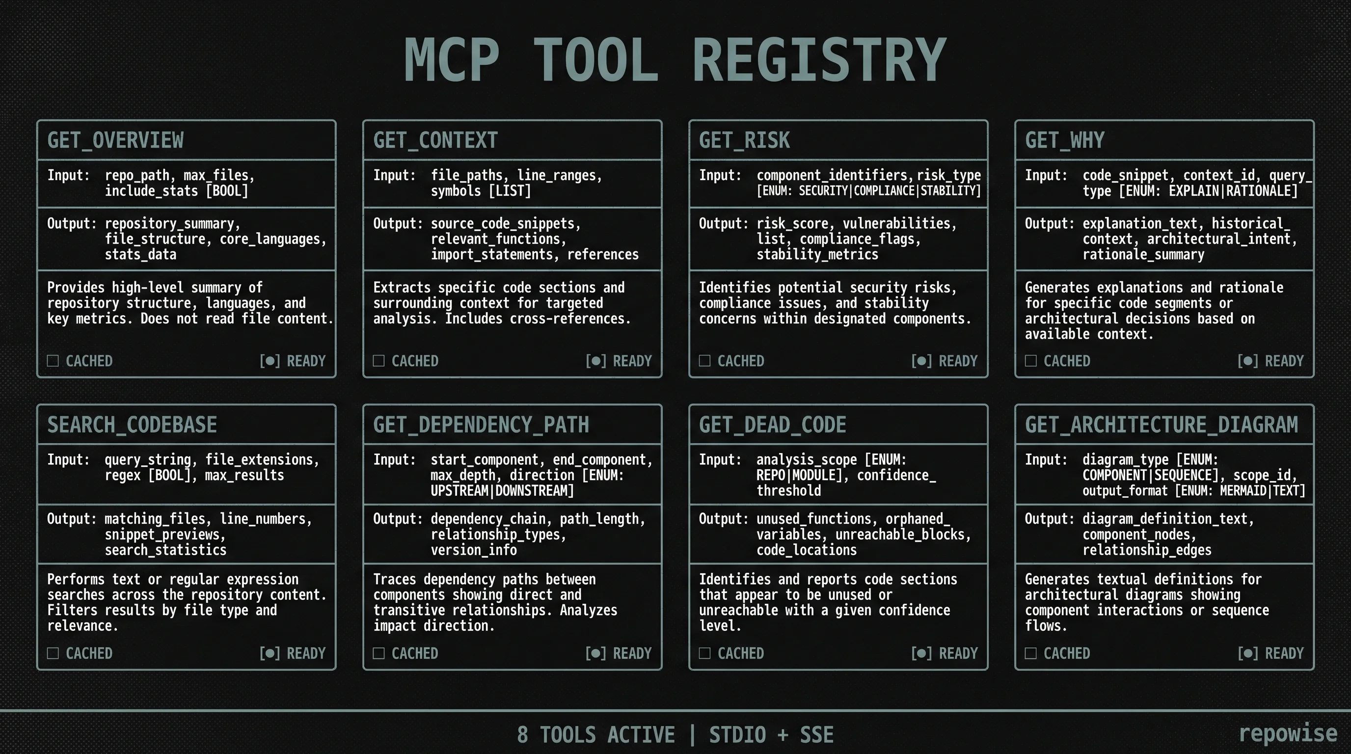 MCP Tool Registry