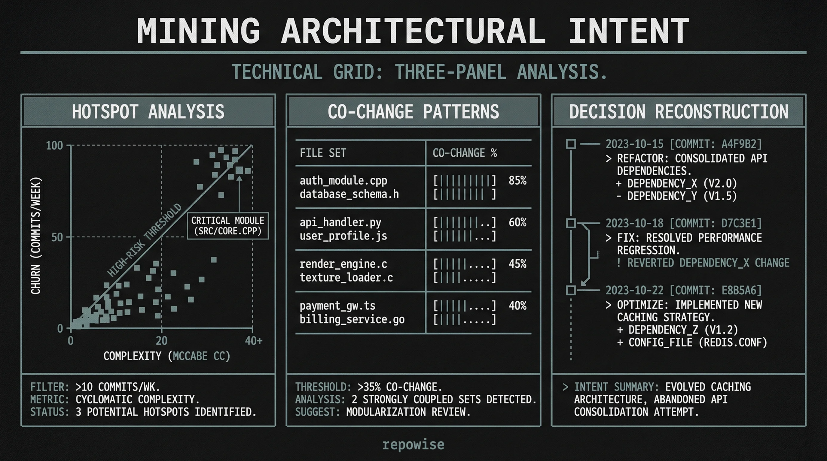 Git Intelligence & Decision Mining