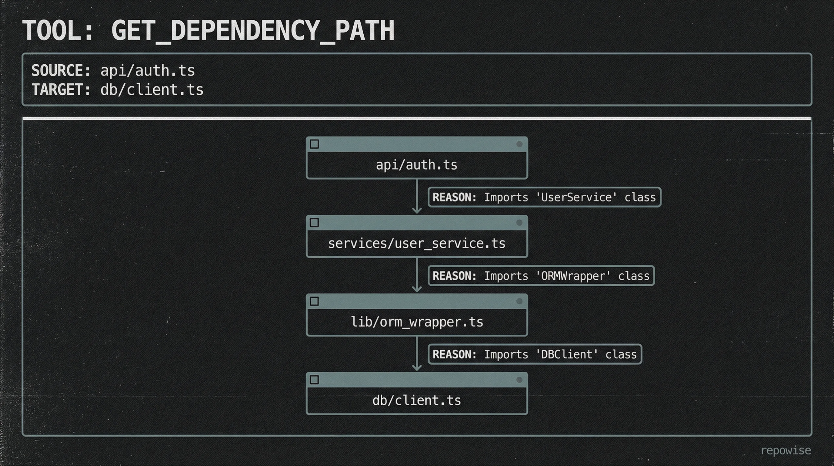 get_dependency_path() Tool Output