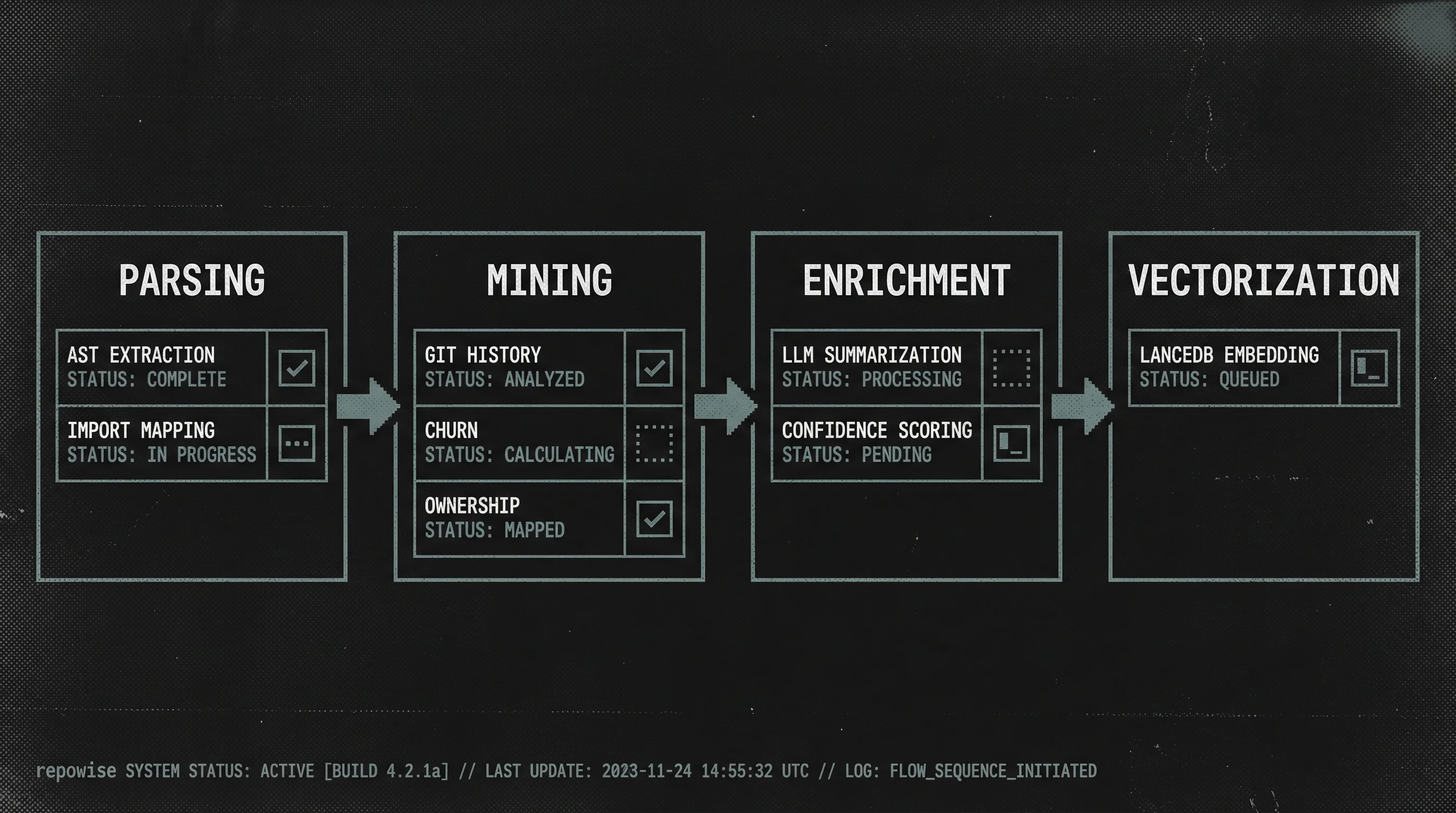 The Indexing Pipeline