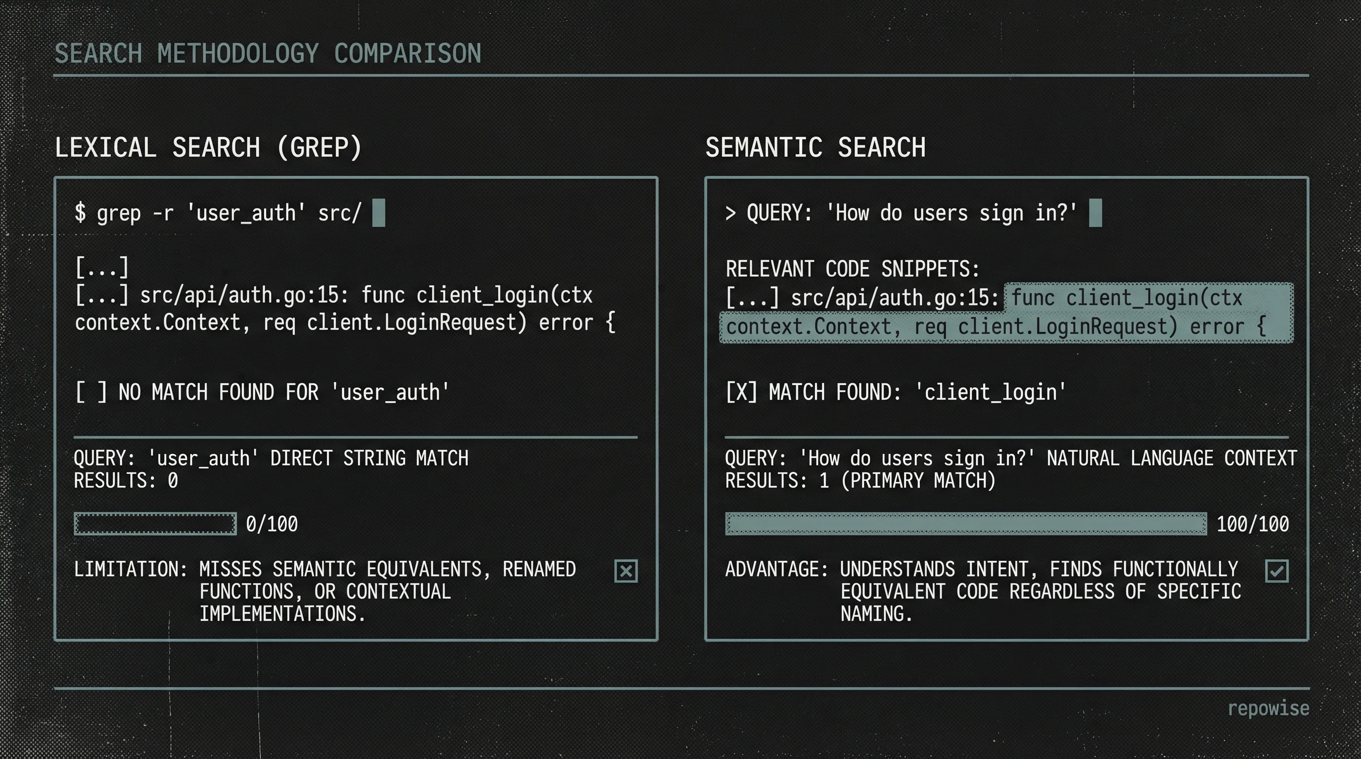 Lexical vs Semantic Search Comparison