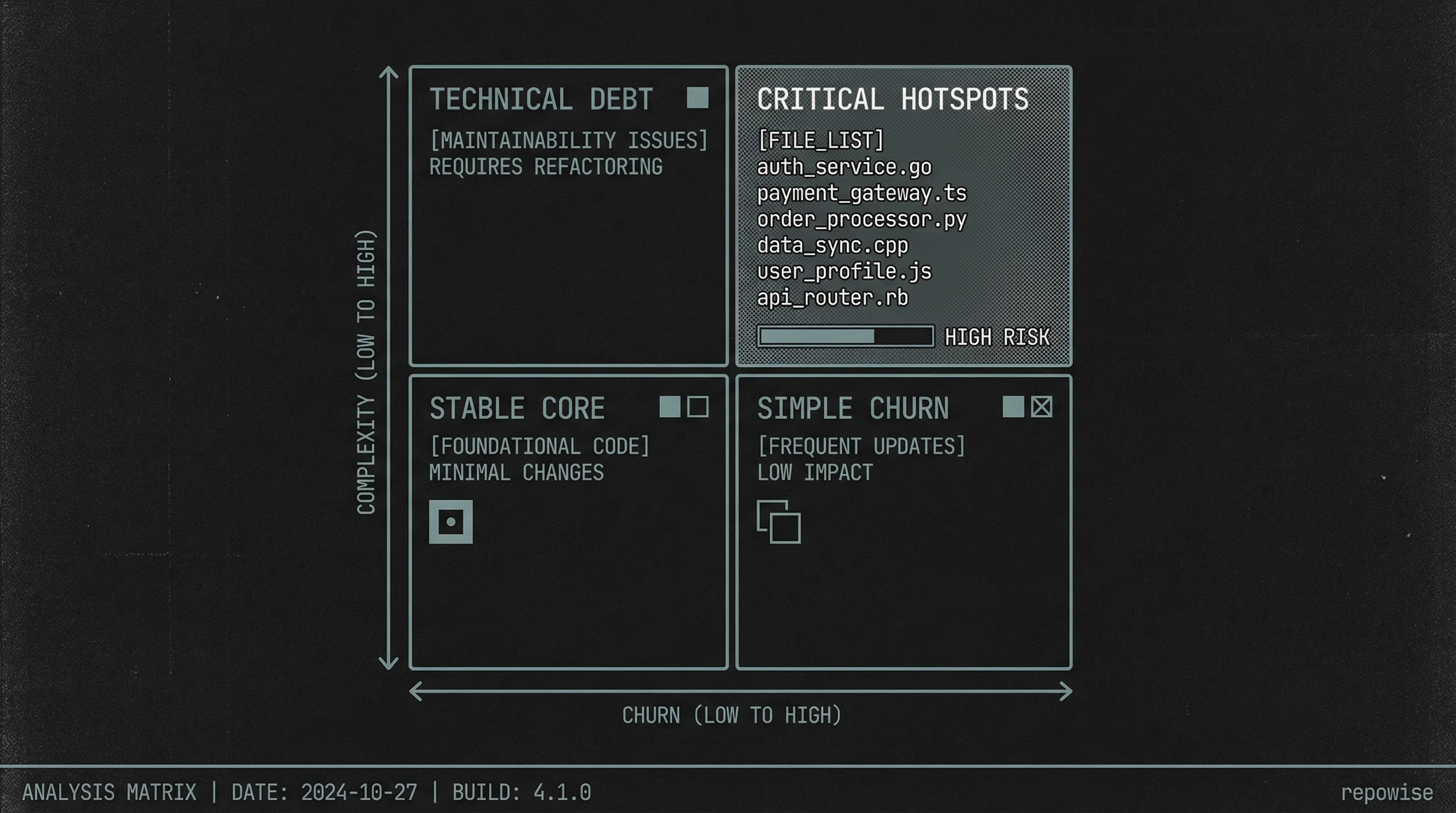 Codebase Hotspot Analysis