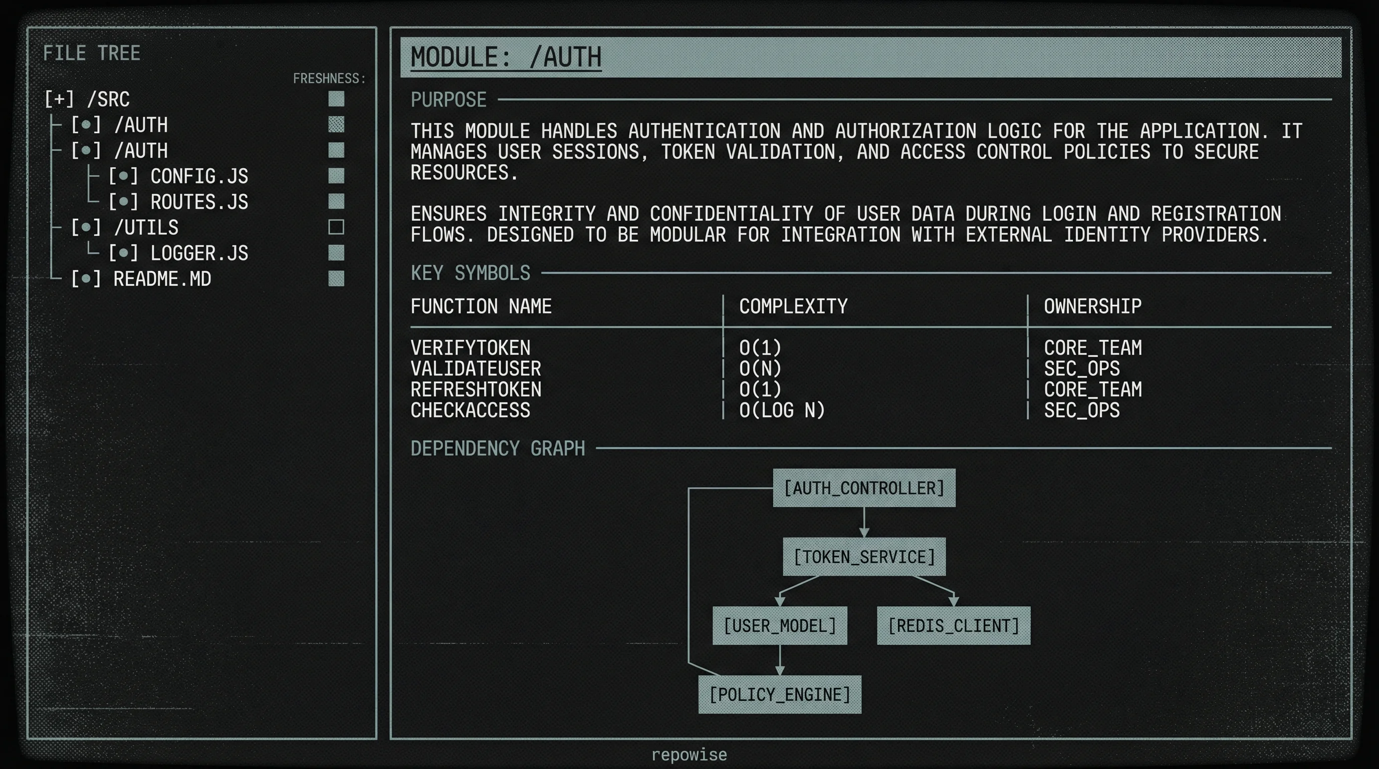 Module Intelligence Interface