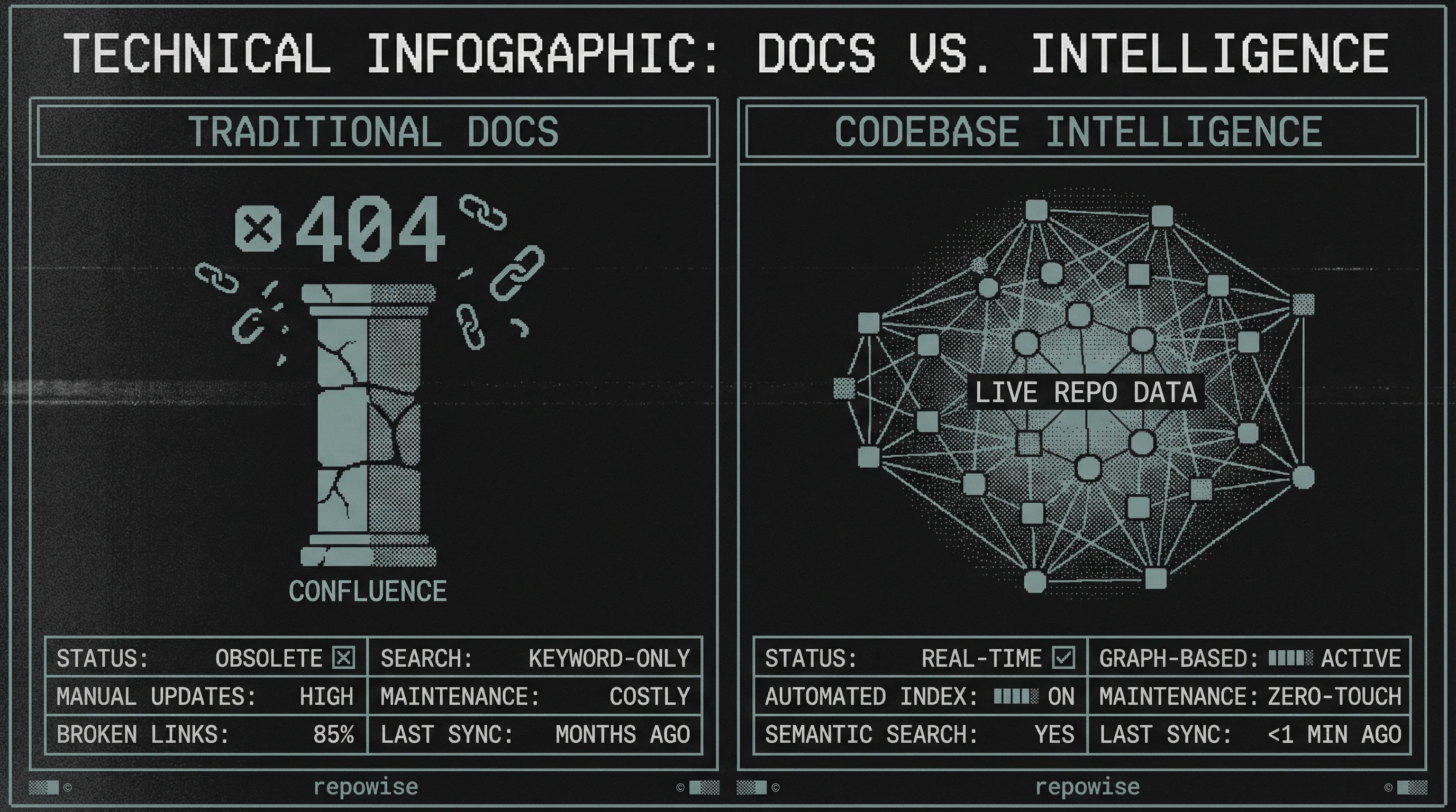 Documentation vs. Reality Gap