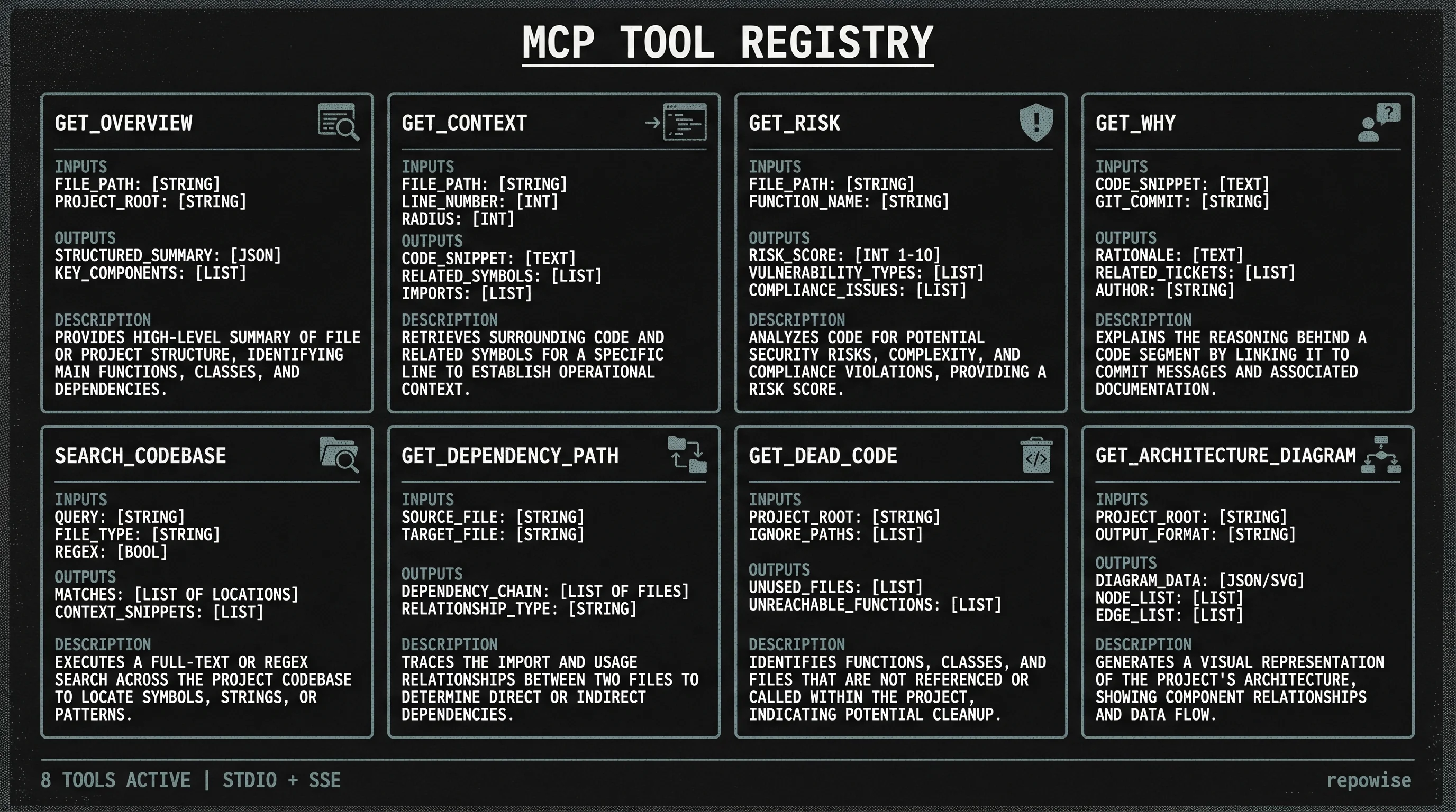 MCP Tool Registry