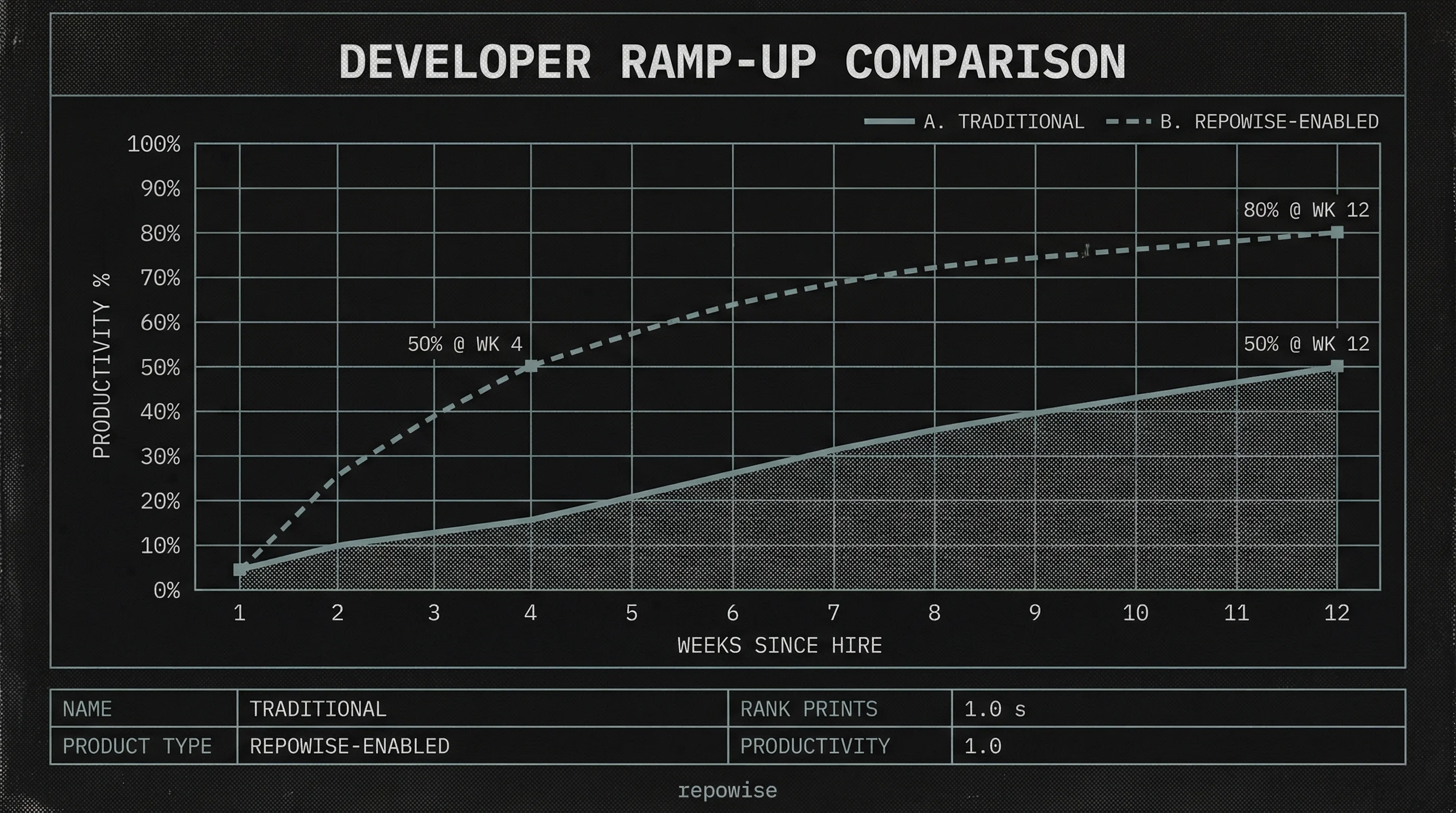 Onboarding Velocity Comparison