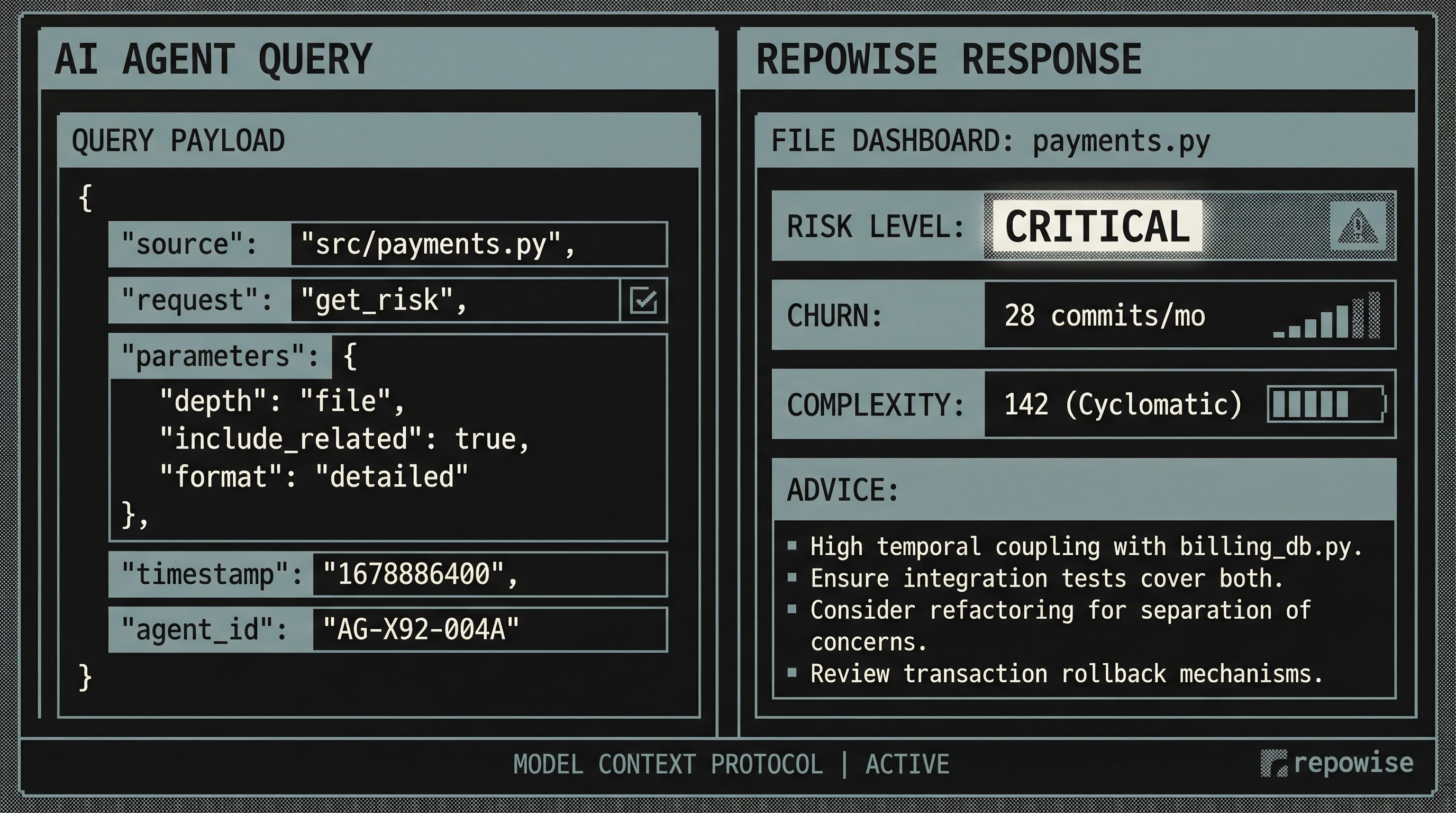 MCP get_risk() Visualization