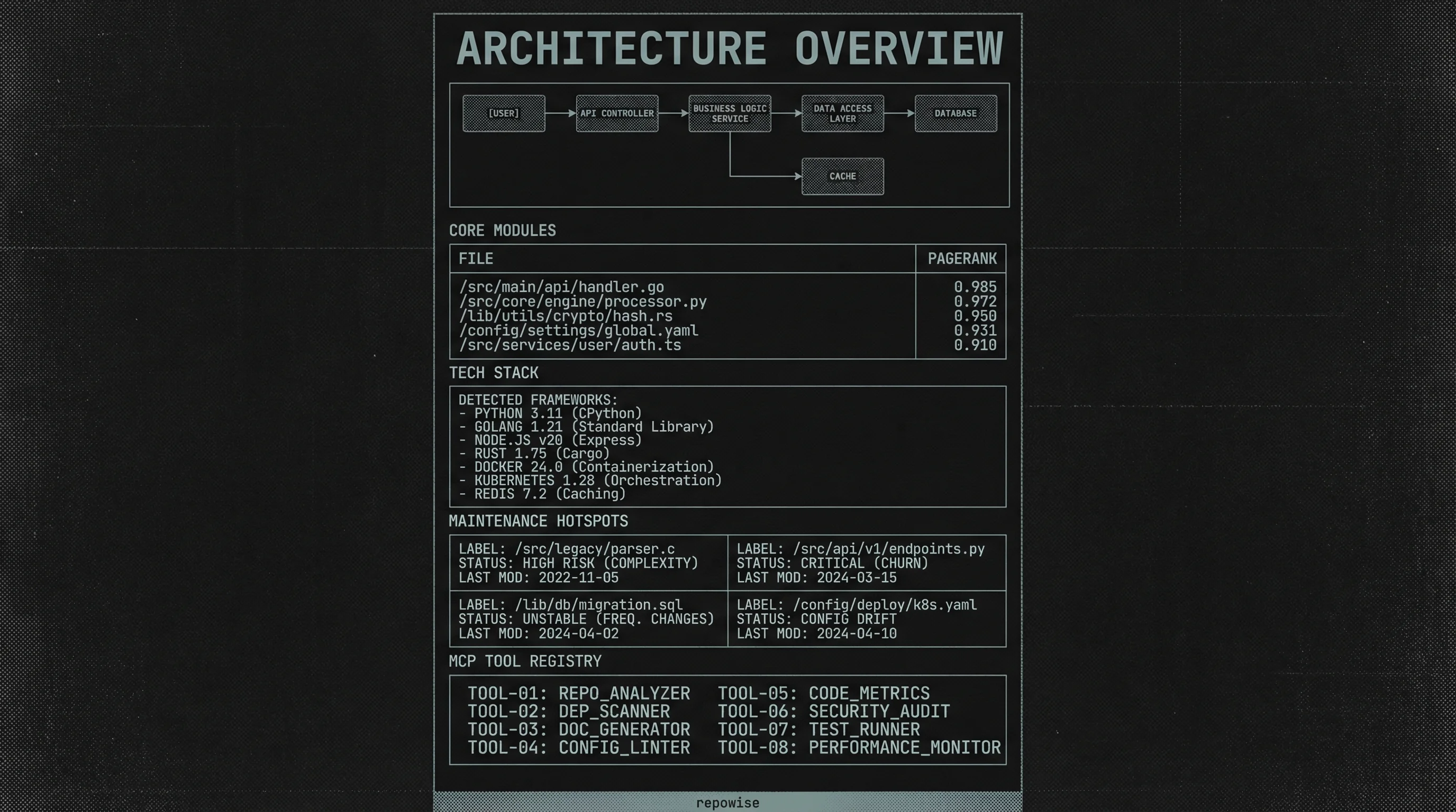 Anatomy of CLAUDE.md