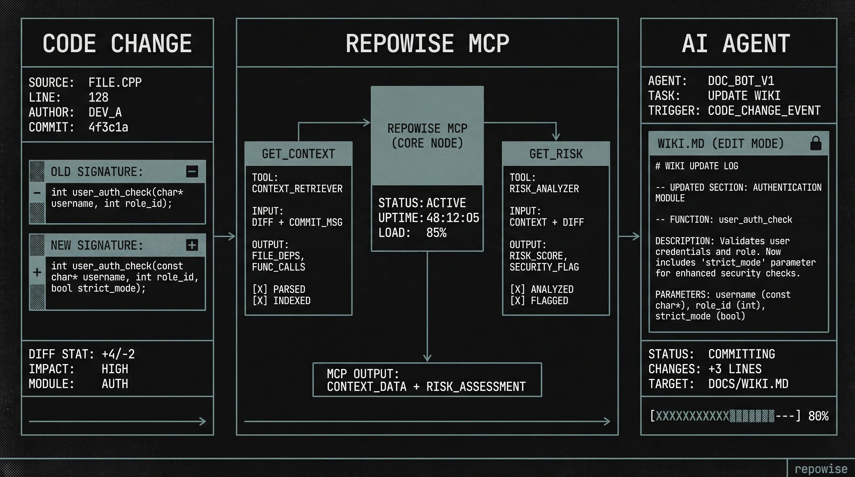 AI-Driven Documentation Context