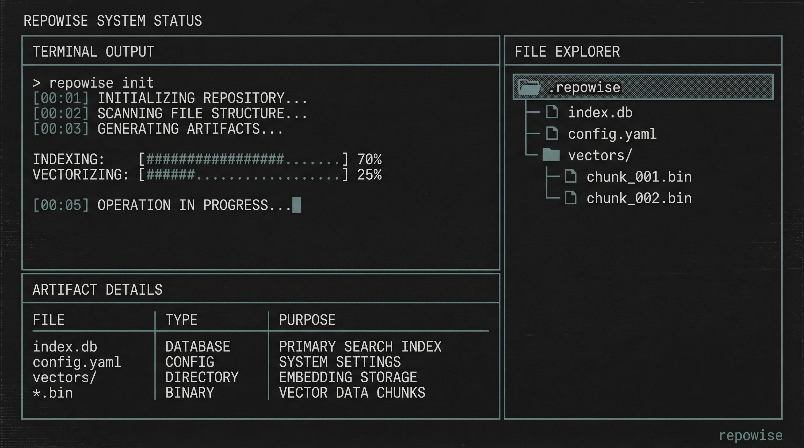 Repowise Index Artifacts
