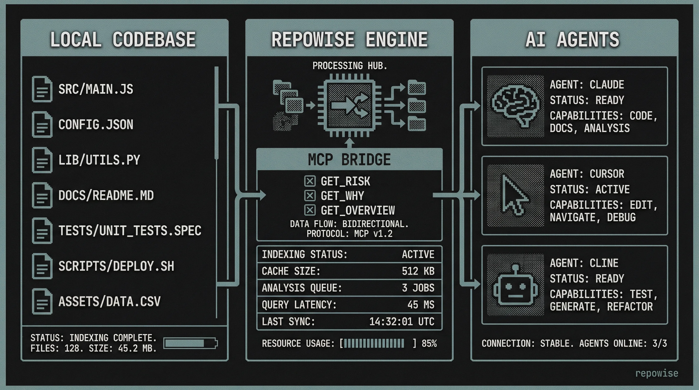 AI Agent Context Bridge