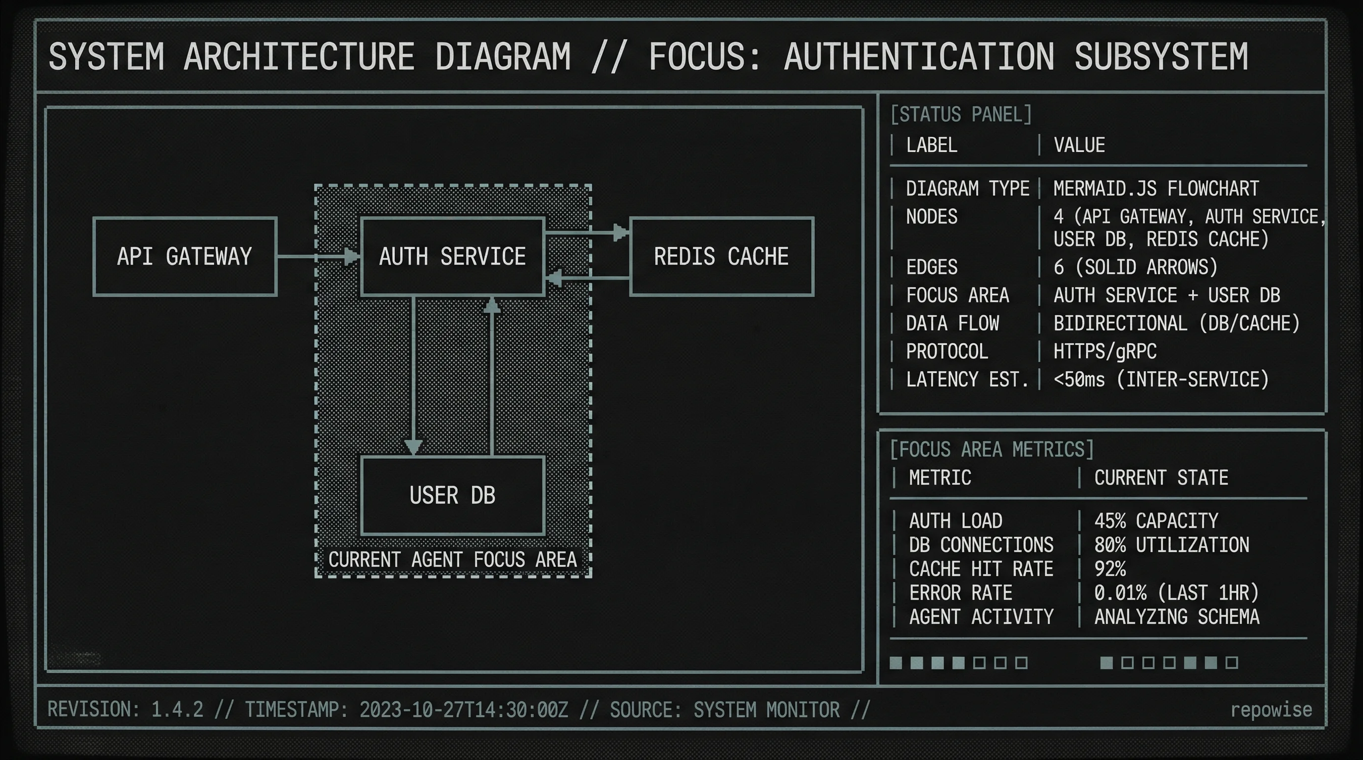 MCP get_architecture_diagram() Output