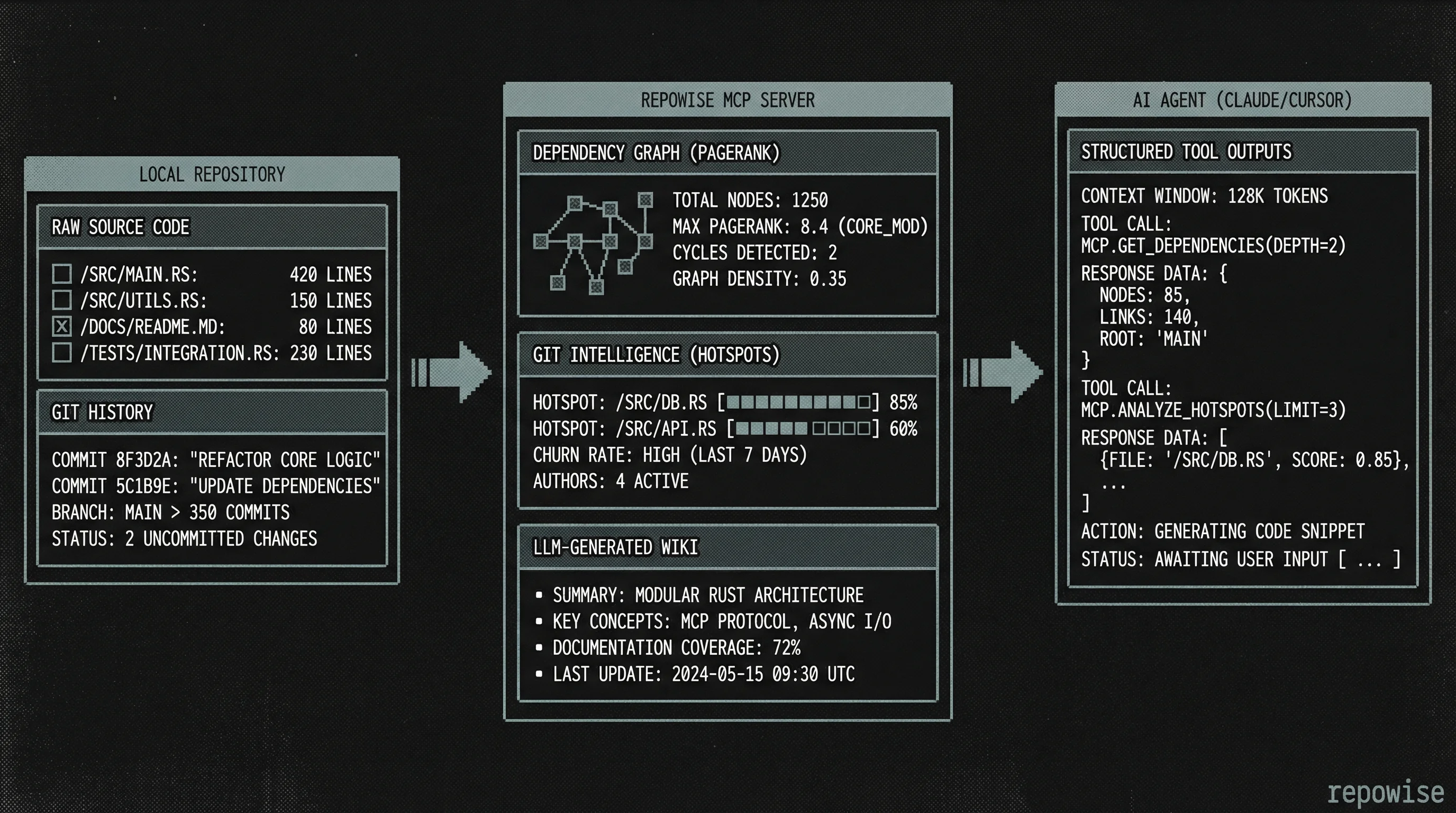 The MCP Codebase Intelligence Bridge