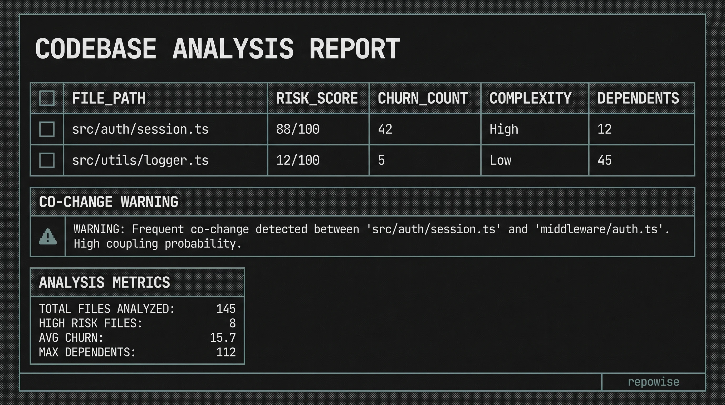 MCP get_risk() Tool Output