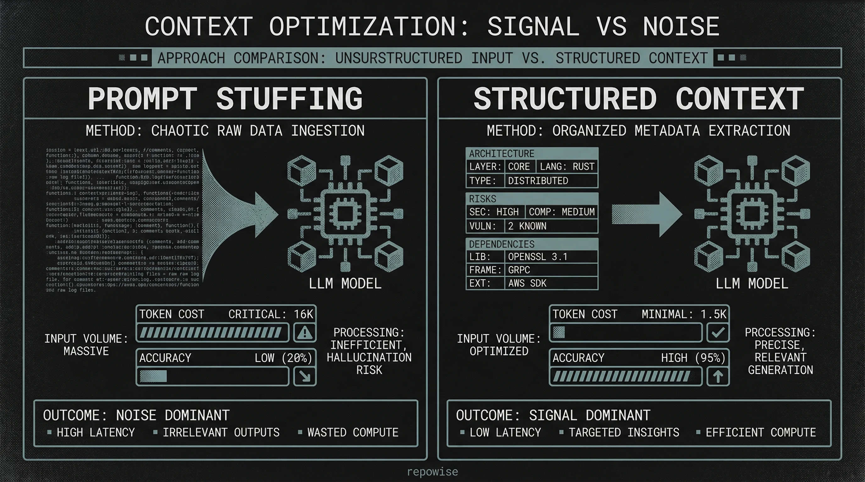 The Context Efficiency Gap
