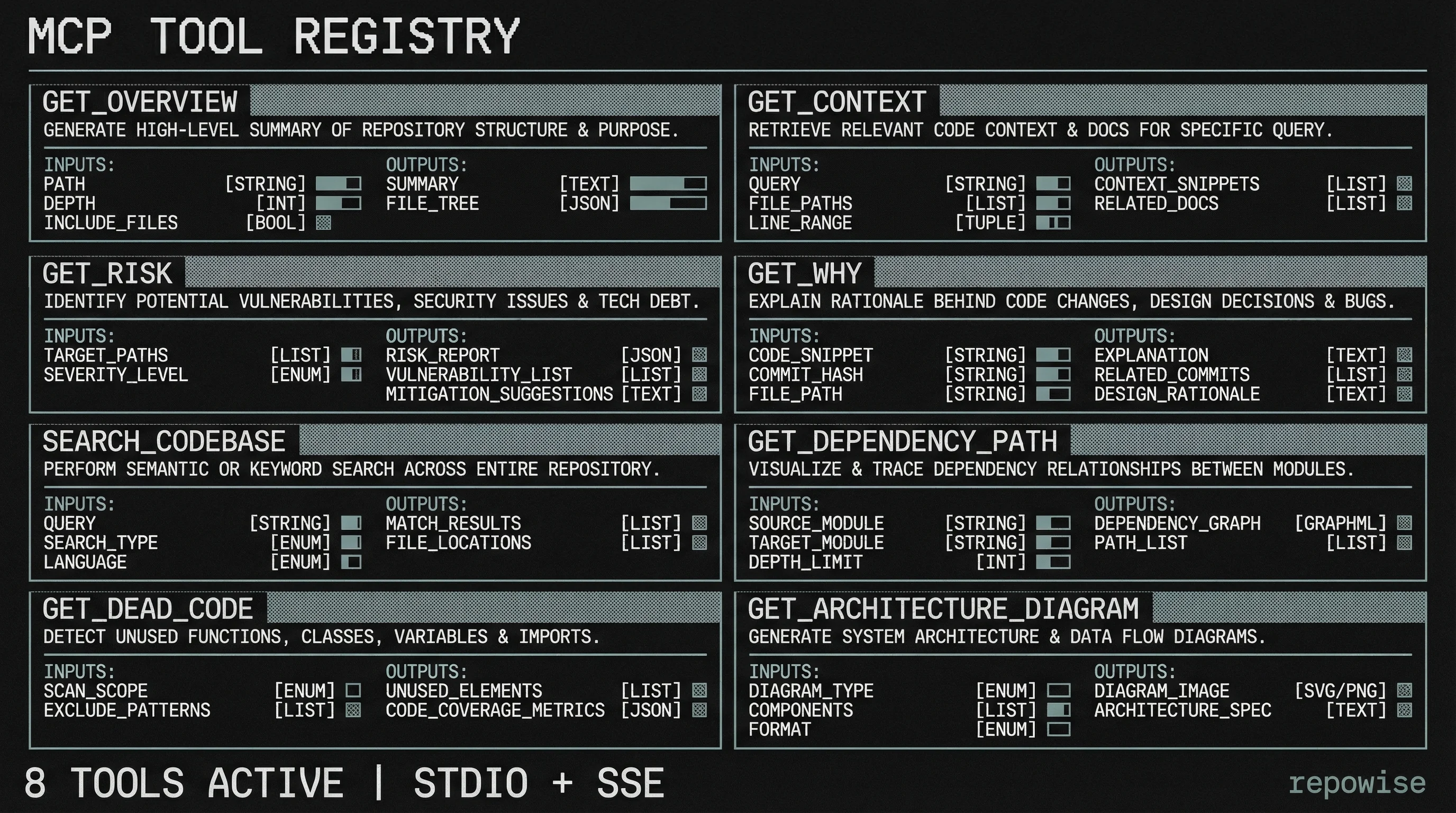 Repowise MCP Tool Registry