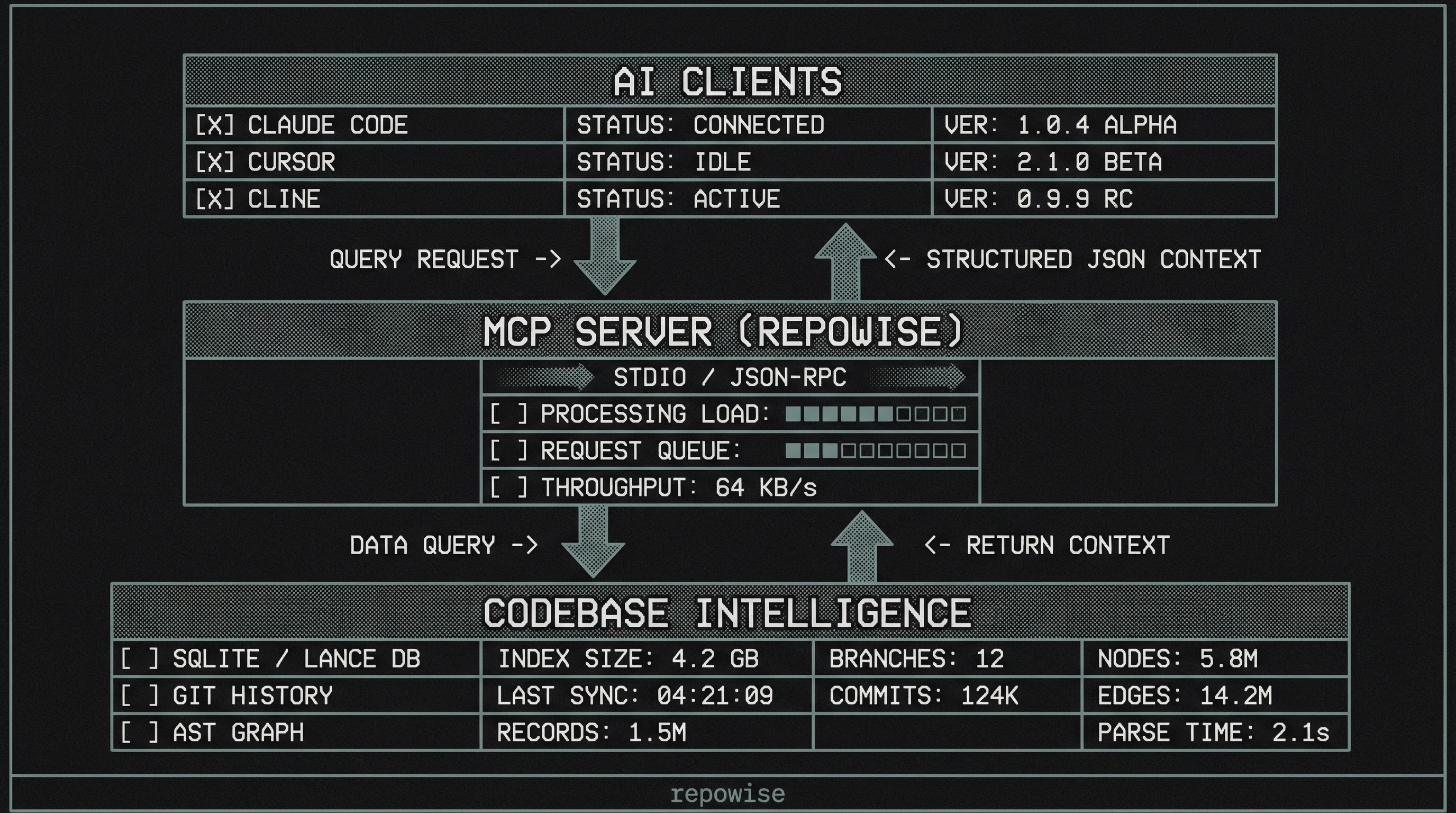 MCP System Architecture