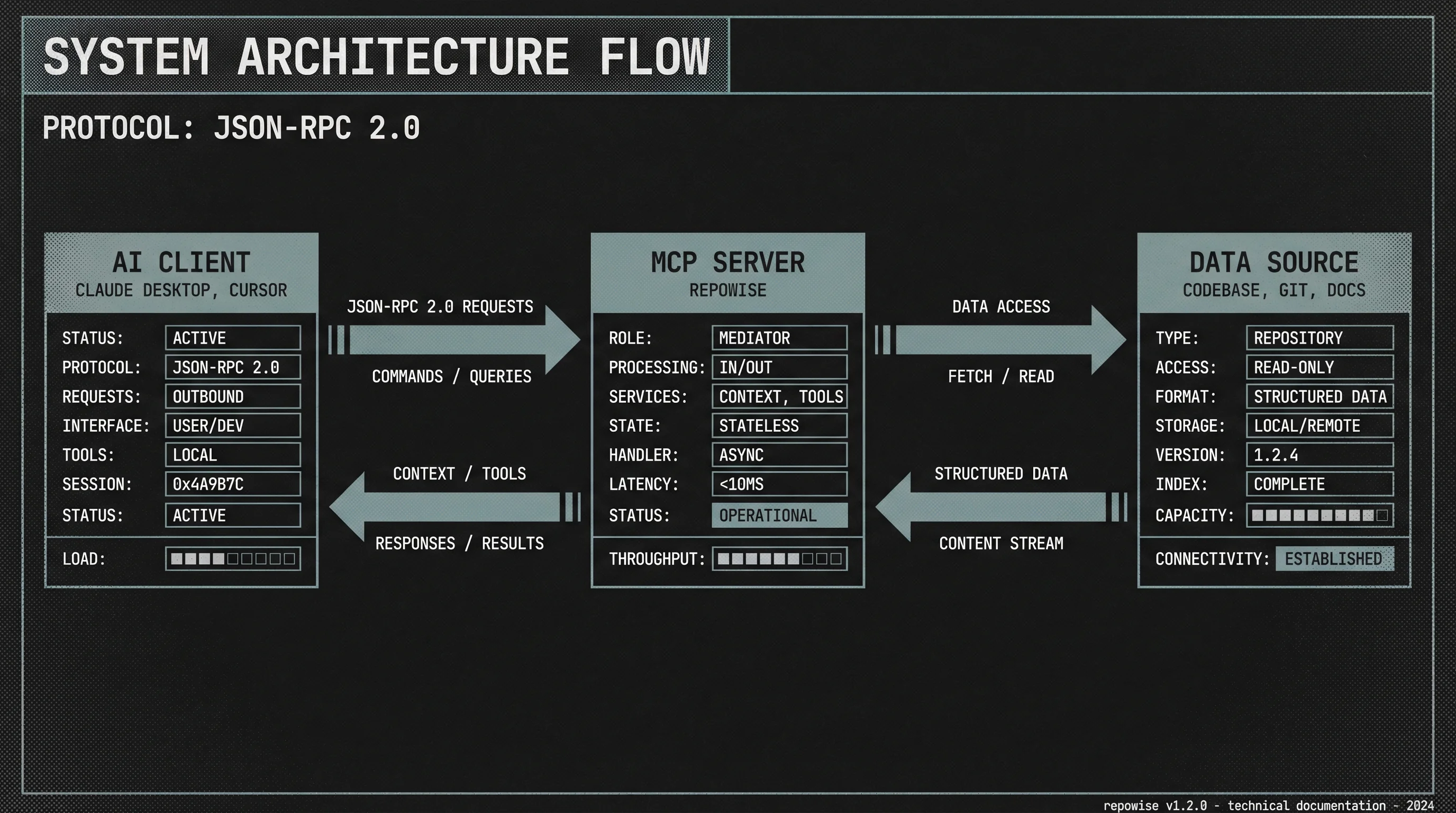 MCP System Architecture