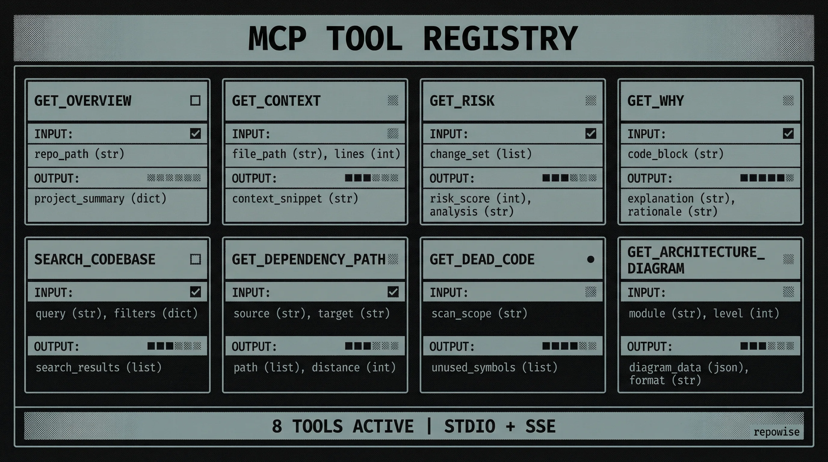 Repowise MCP Tool Registry