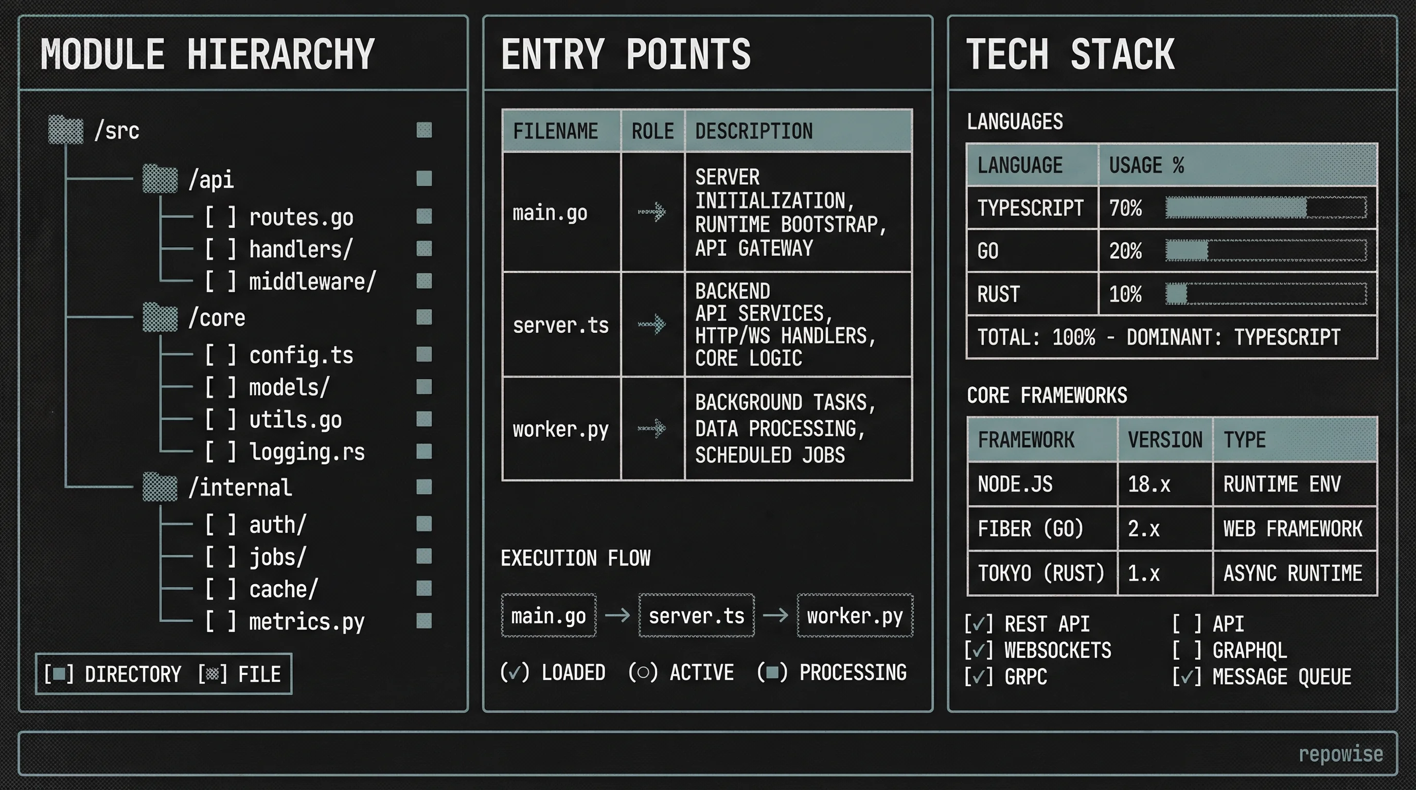 Codebase Architecture Map