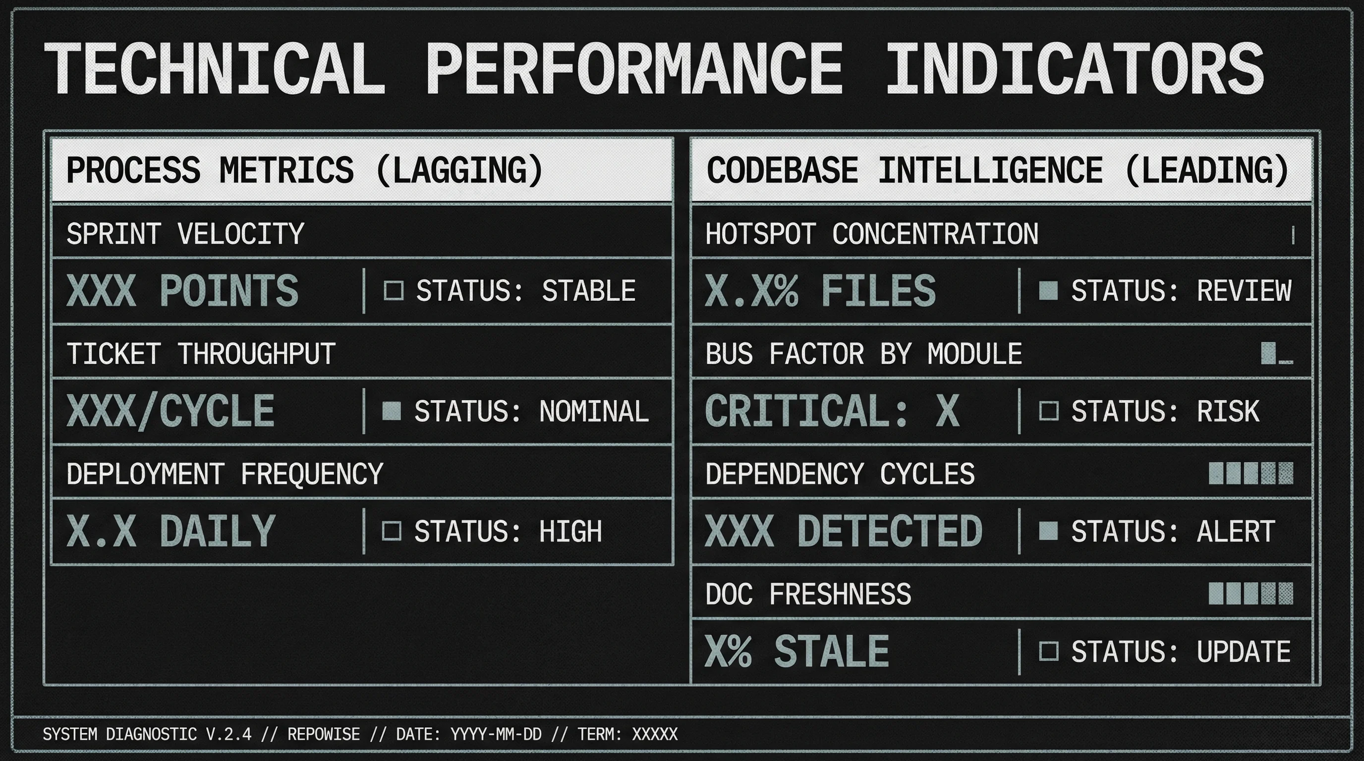Engineering Metrics vs. Codebase Intelligence