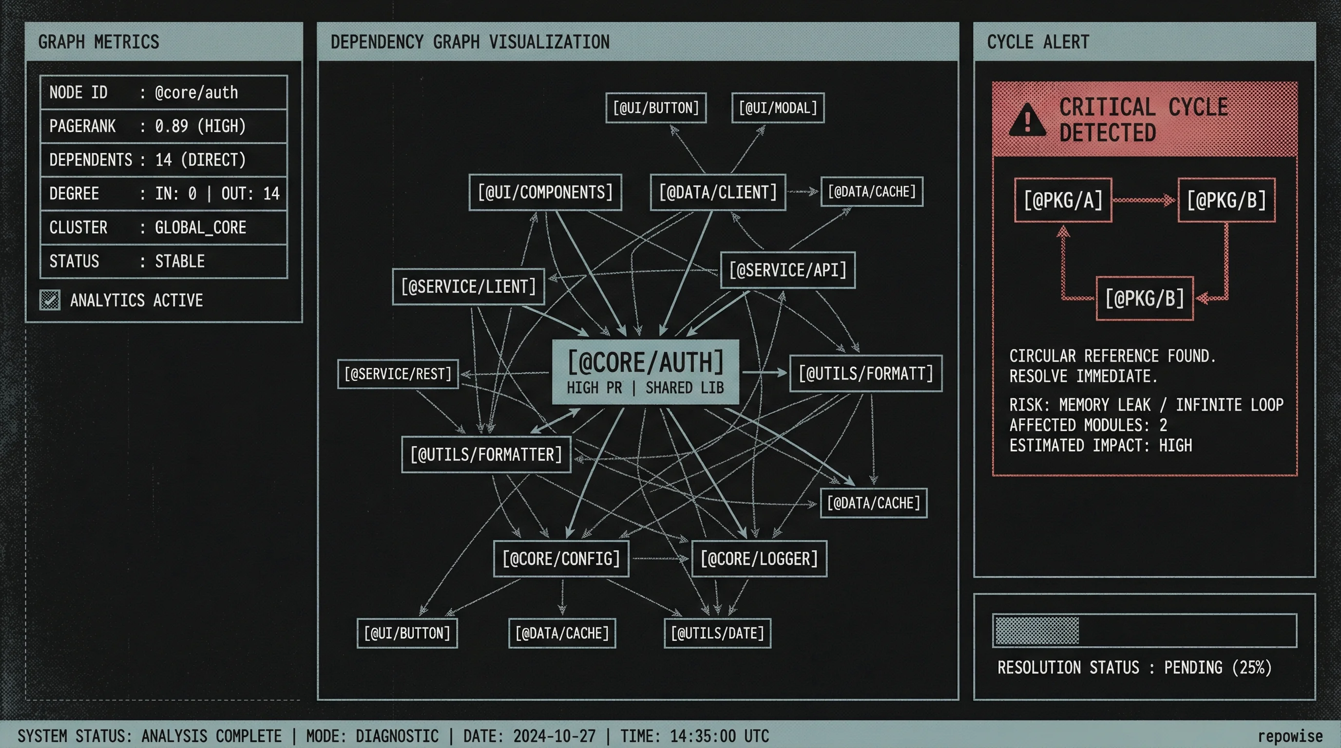 Cross-Package Dependency Graph