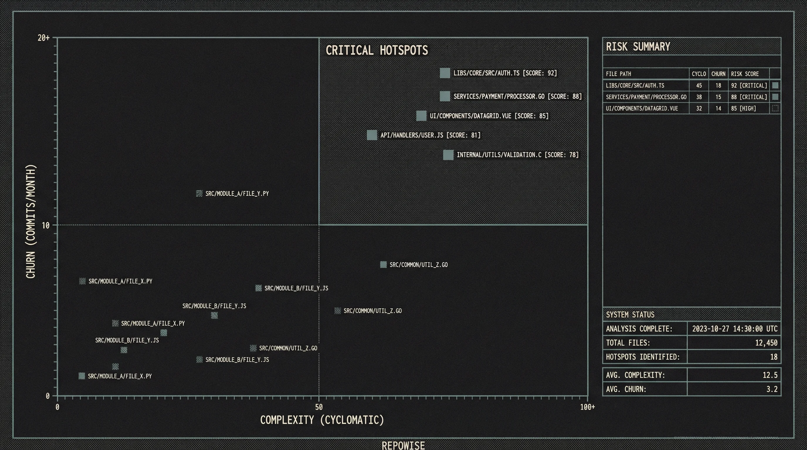 Monorepo Hotspot Analysis