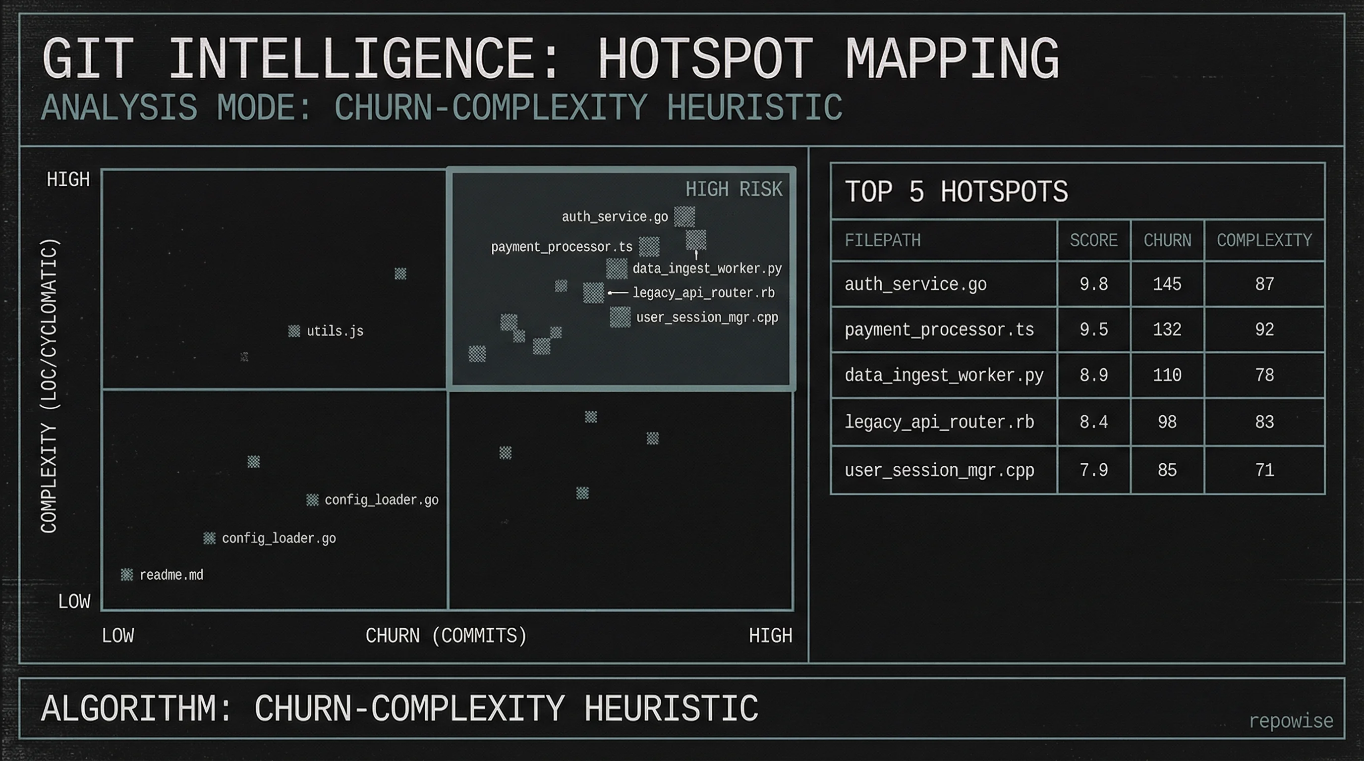 Hotspot Analysis Matrix