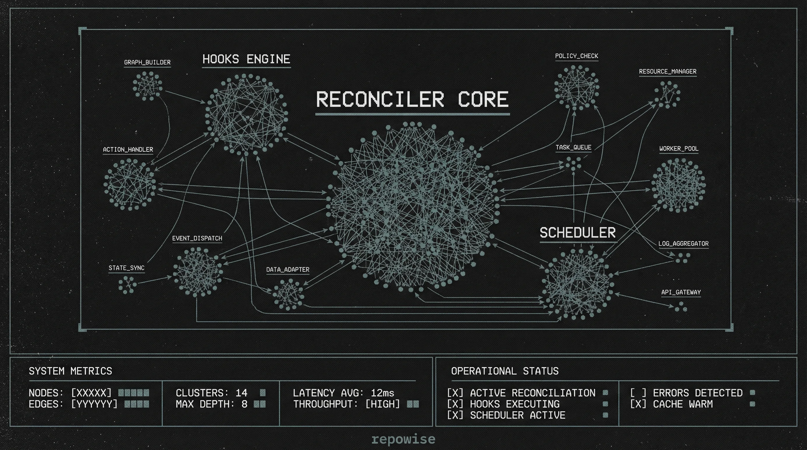 React Dependency Communities