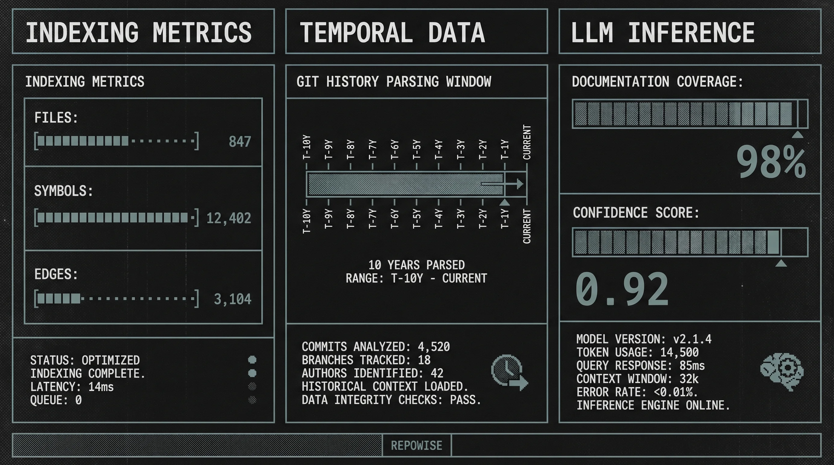 React Indexing Telemetry
