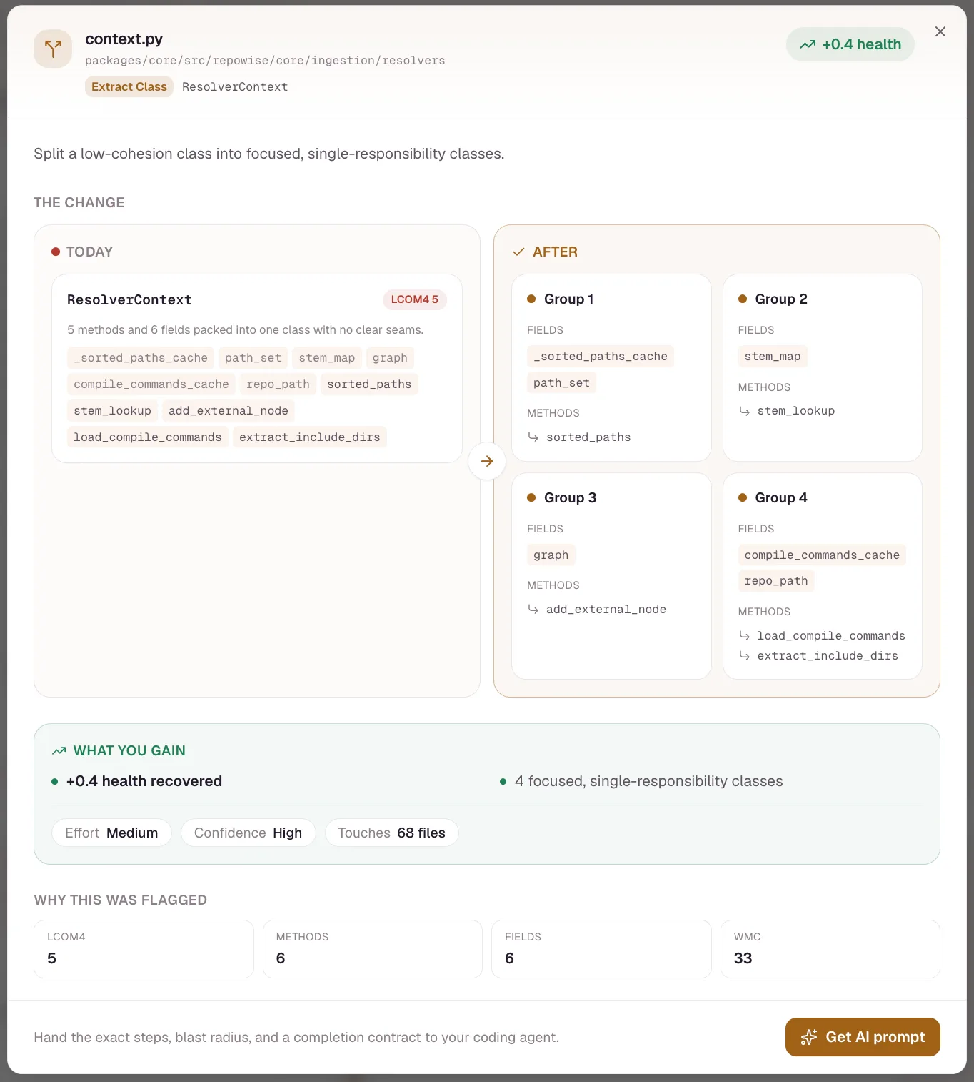 repowise refactoring prioritization worklist ranking files by impact per effort with S M L XL effort buckets